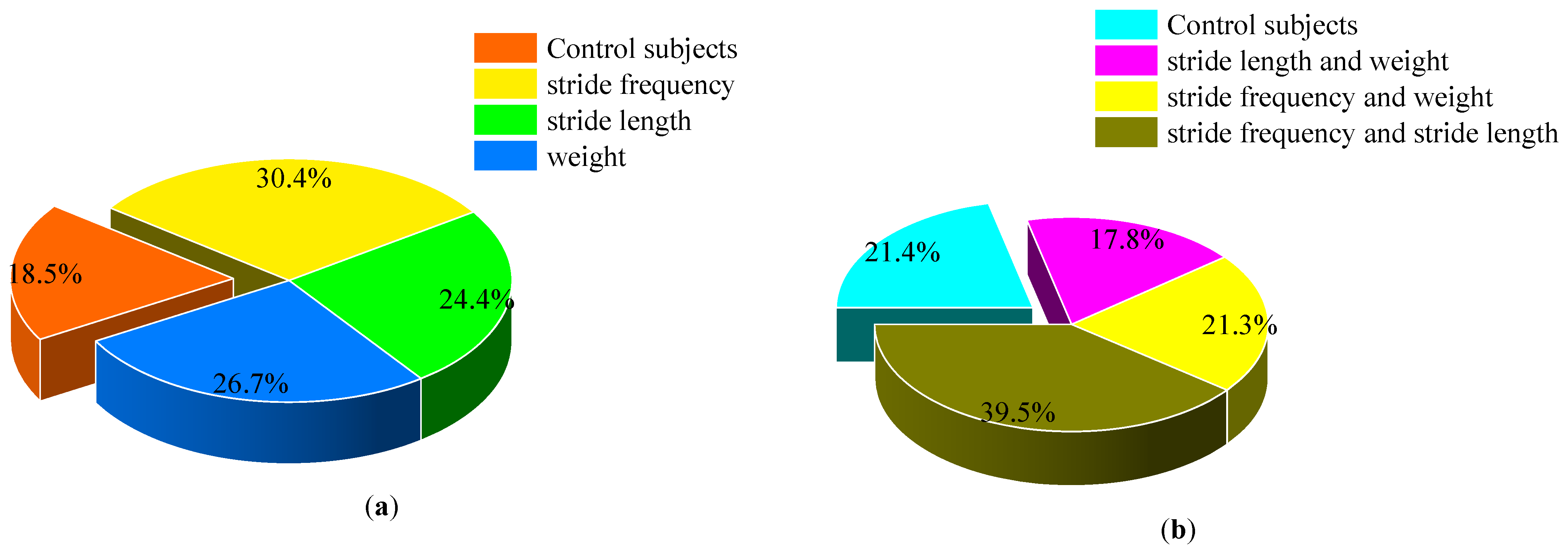 Buildings 14 01203 g019