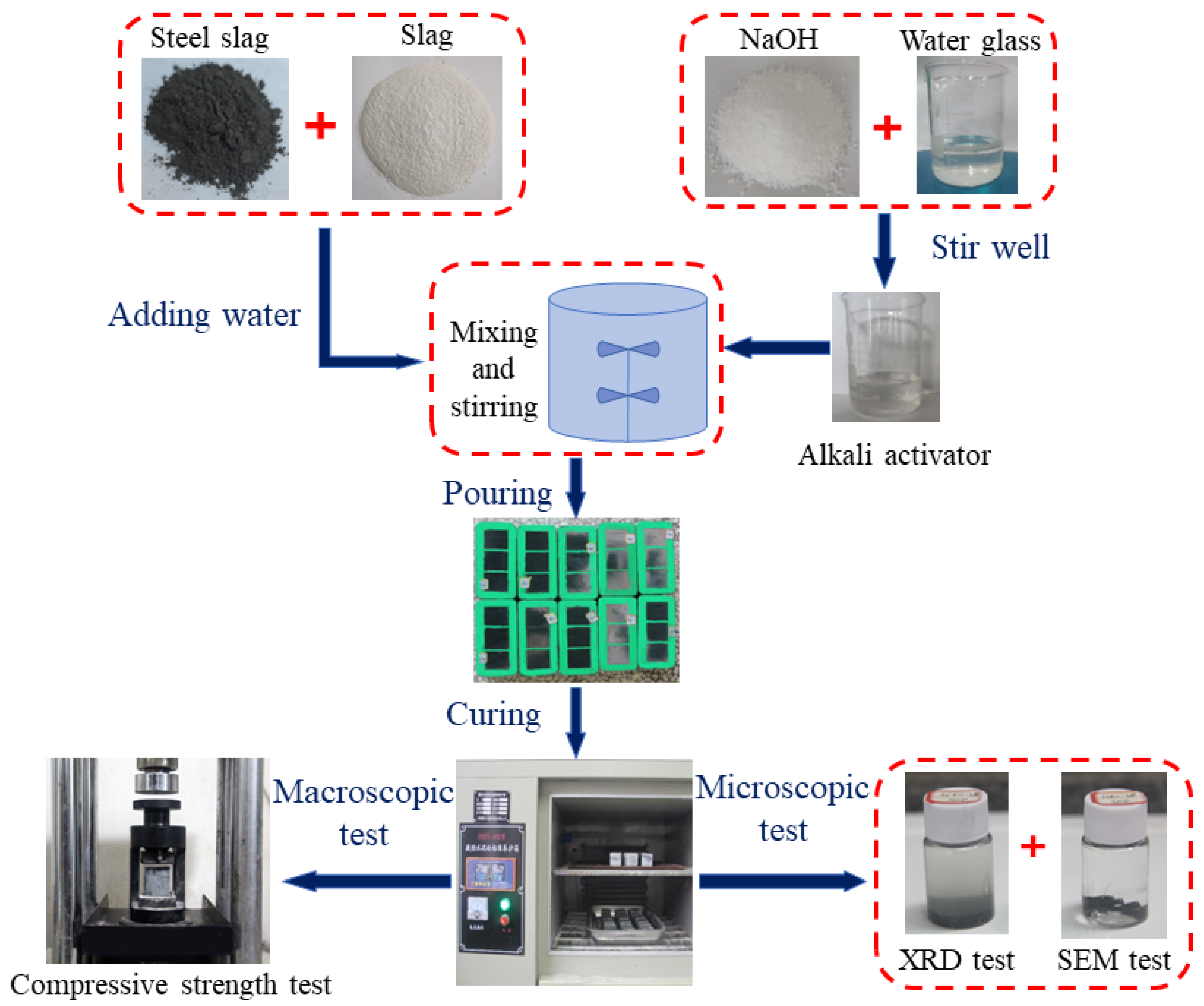 Buildings 14 01204 g002