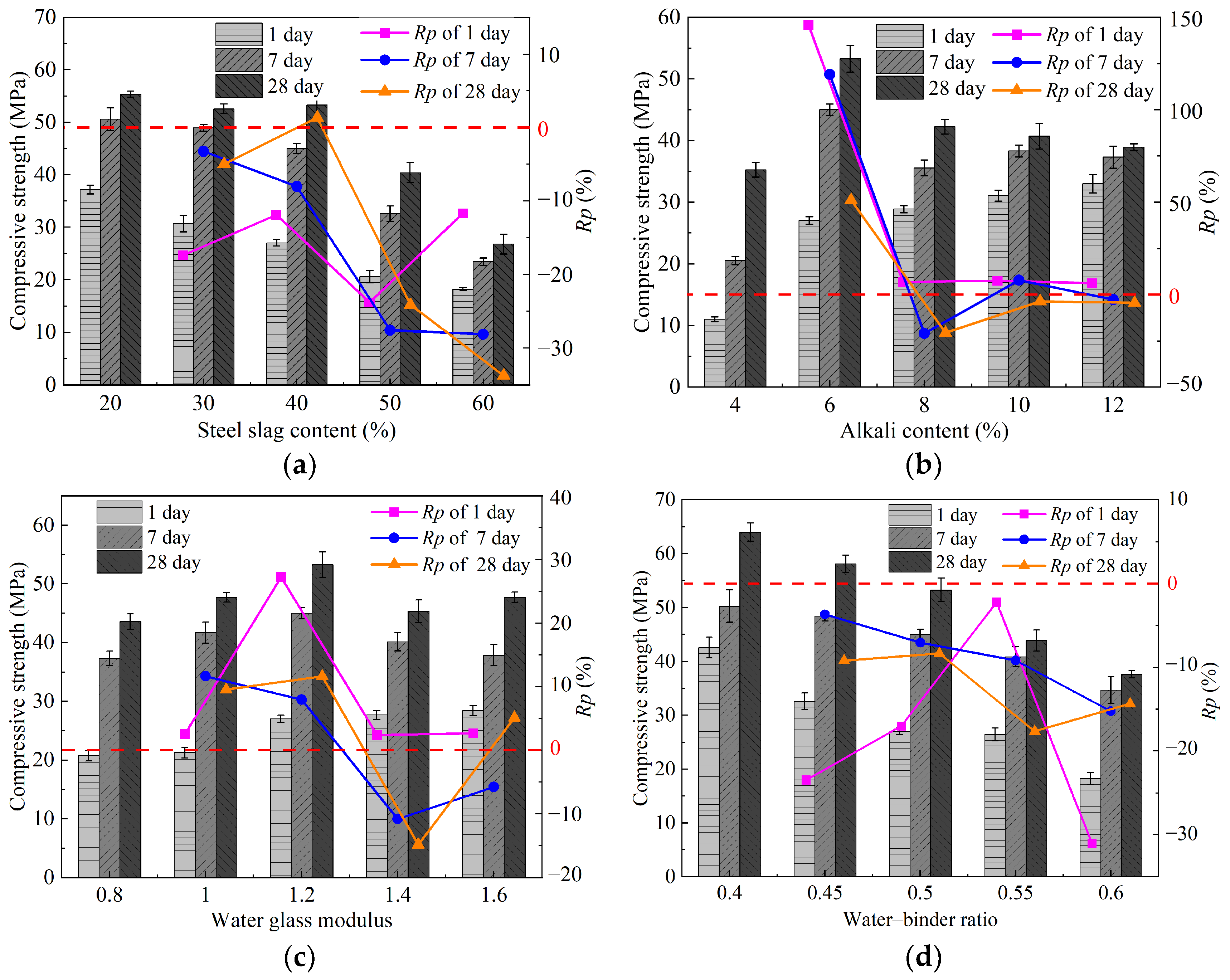 Buildings 14 01204 g003