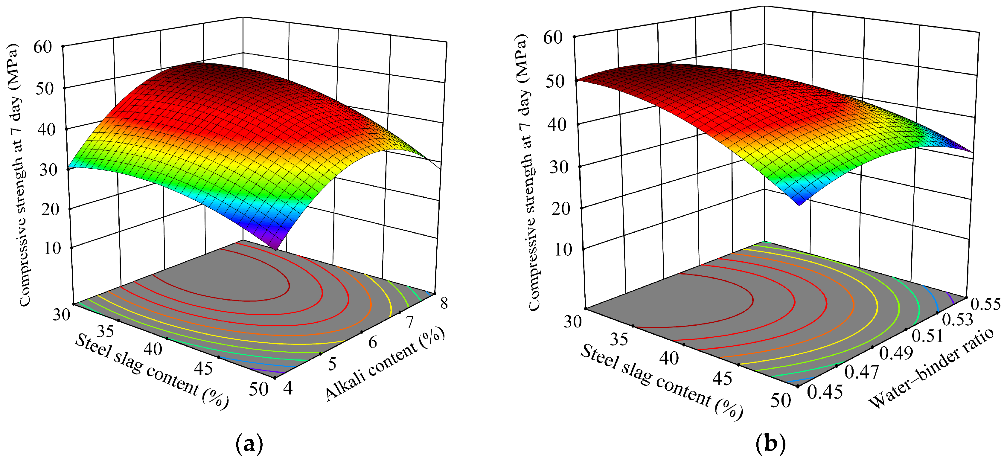 Buildings 14 01204 g006