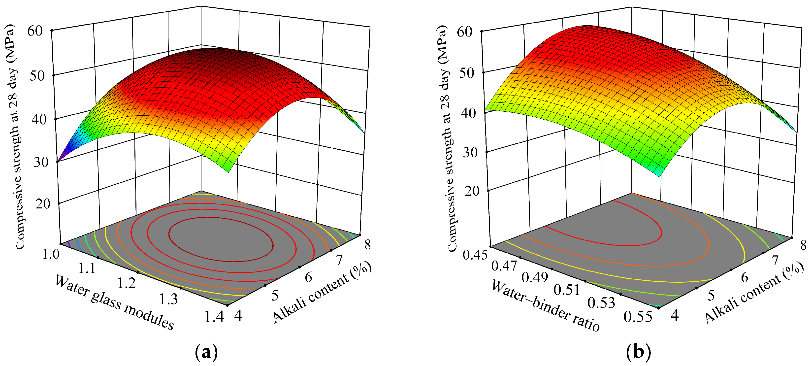 Buildings 14 01204 g007