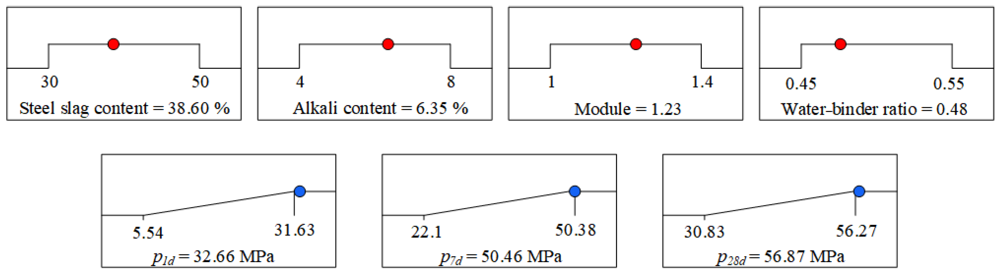Buildings 14 01204 g008