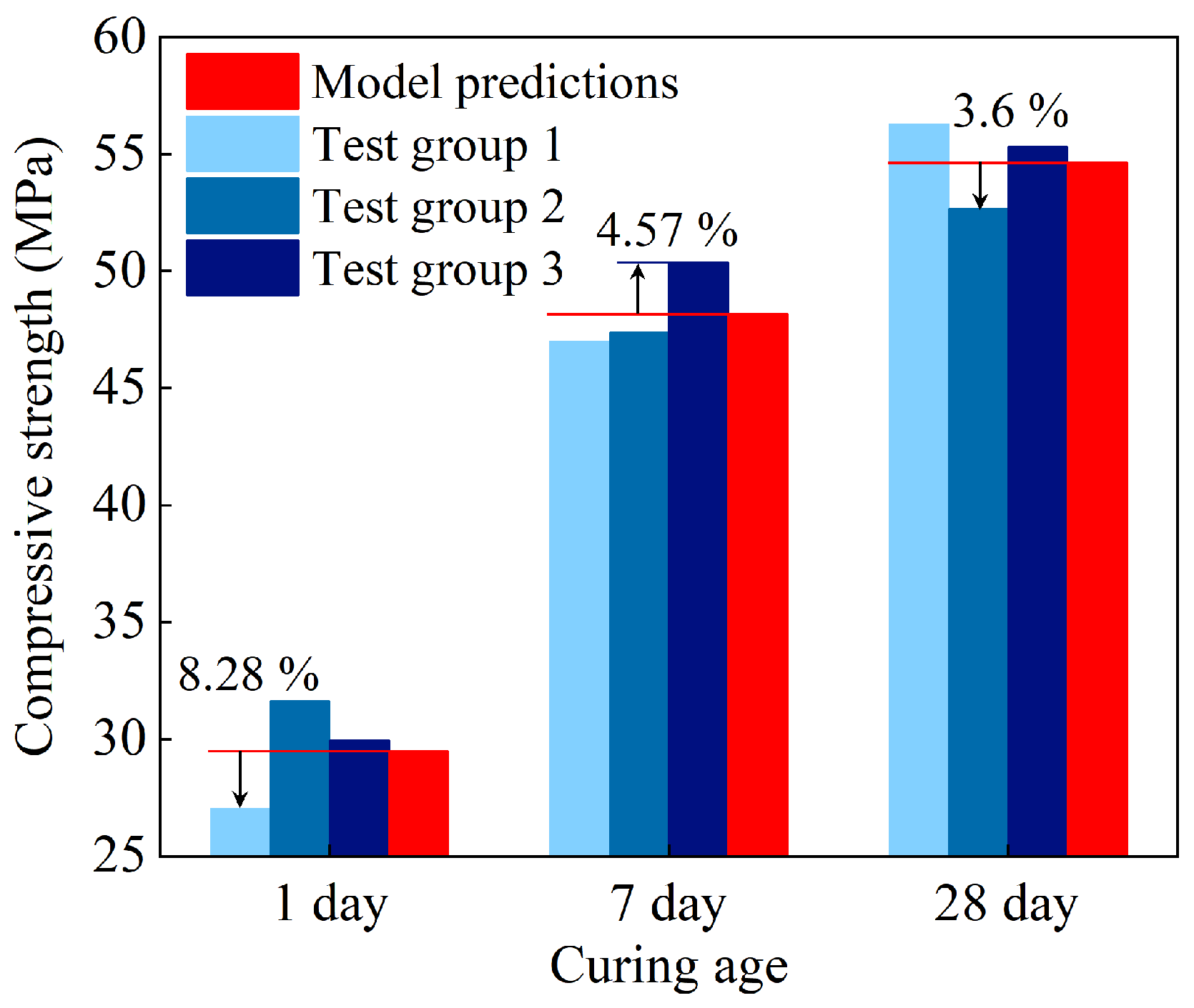 Buildings 14 01204 g009
