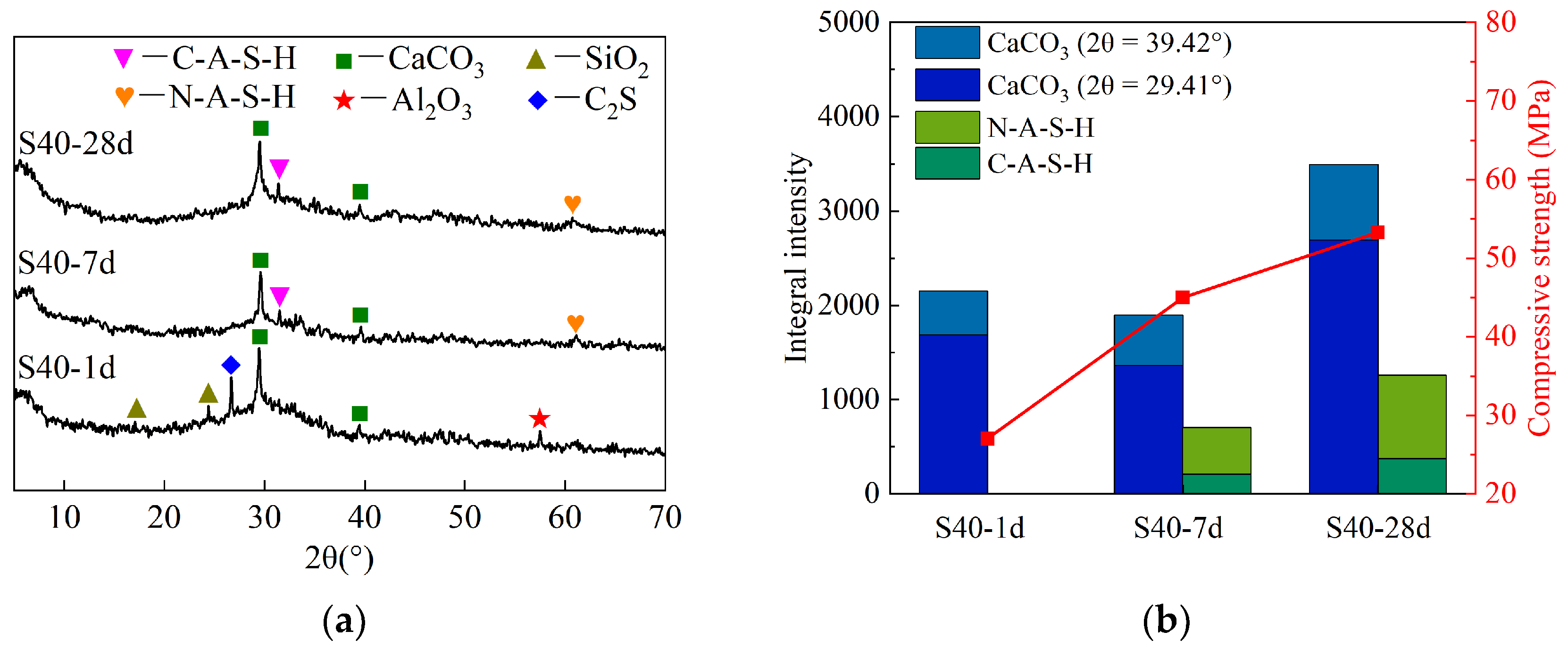Buildings 14 01204 g010