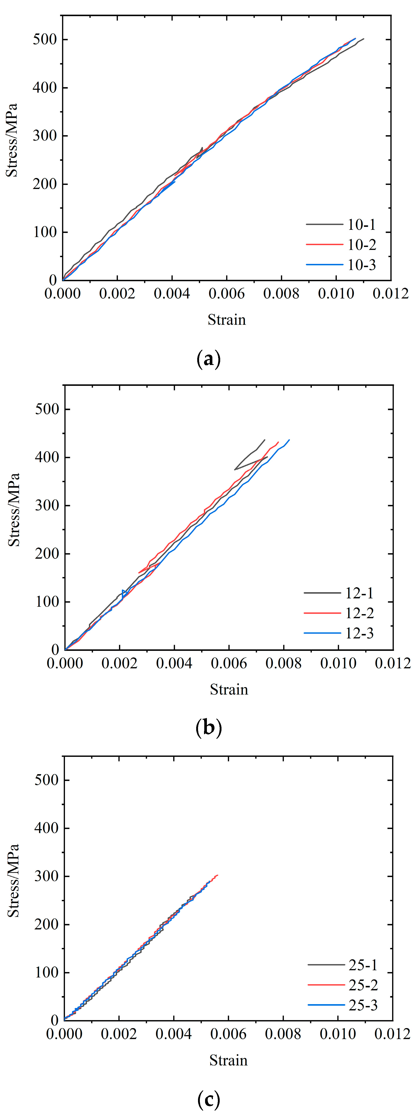 Buildings 14 01205 g004
