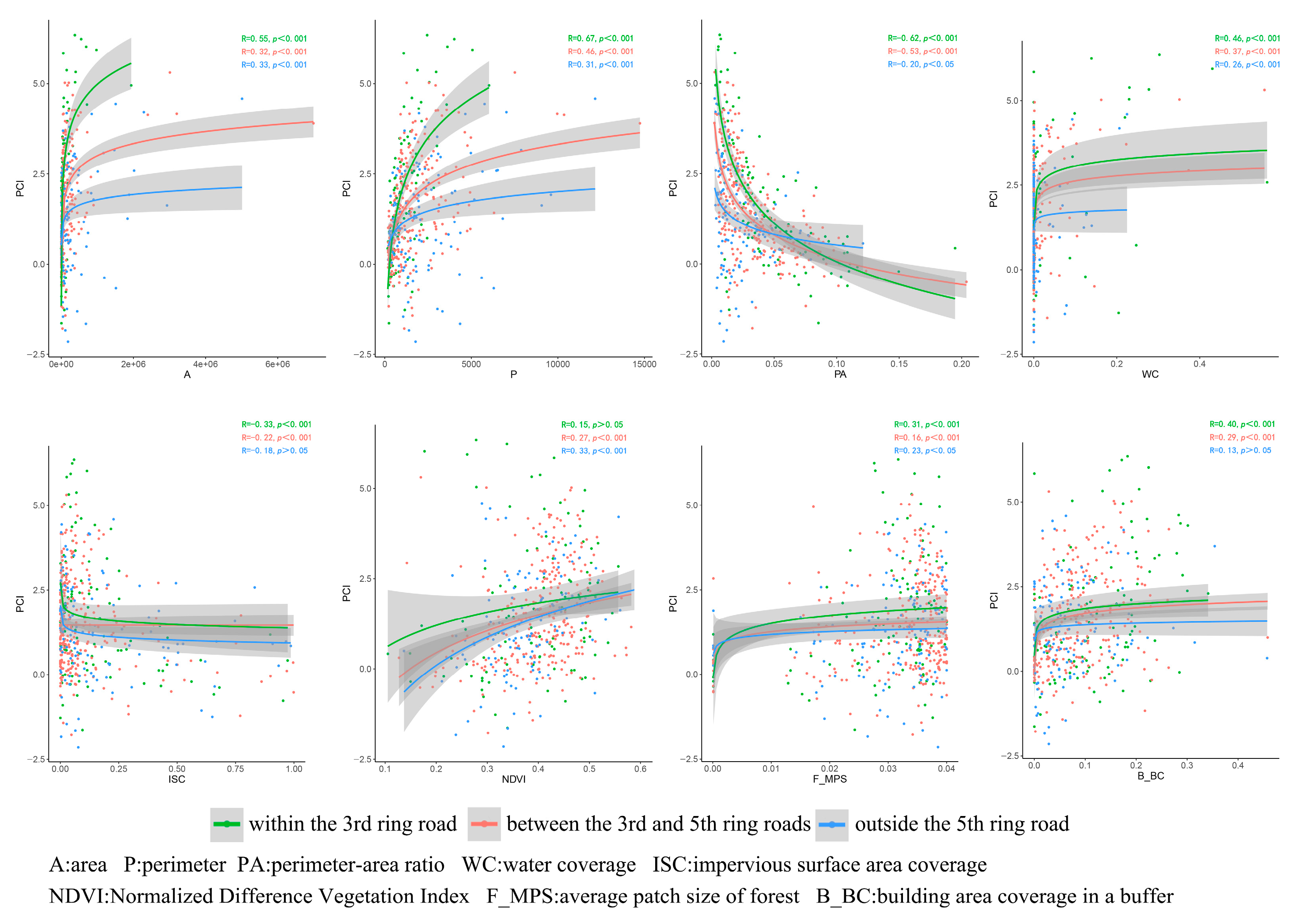 Buildings 14 01206 g007