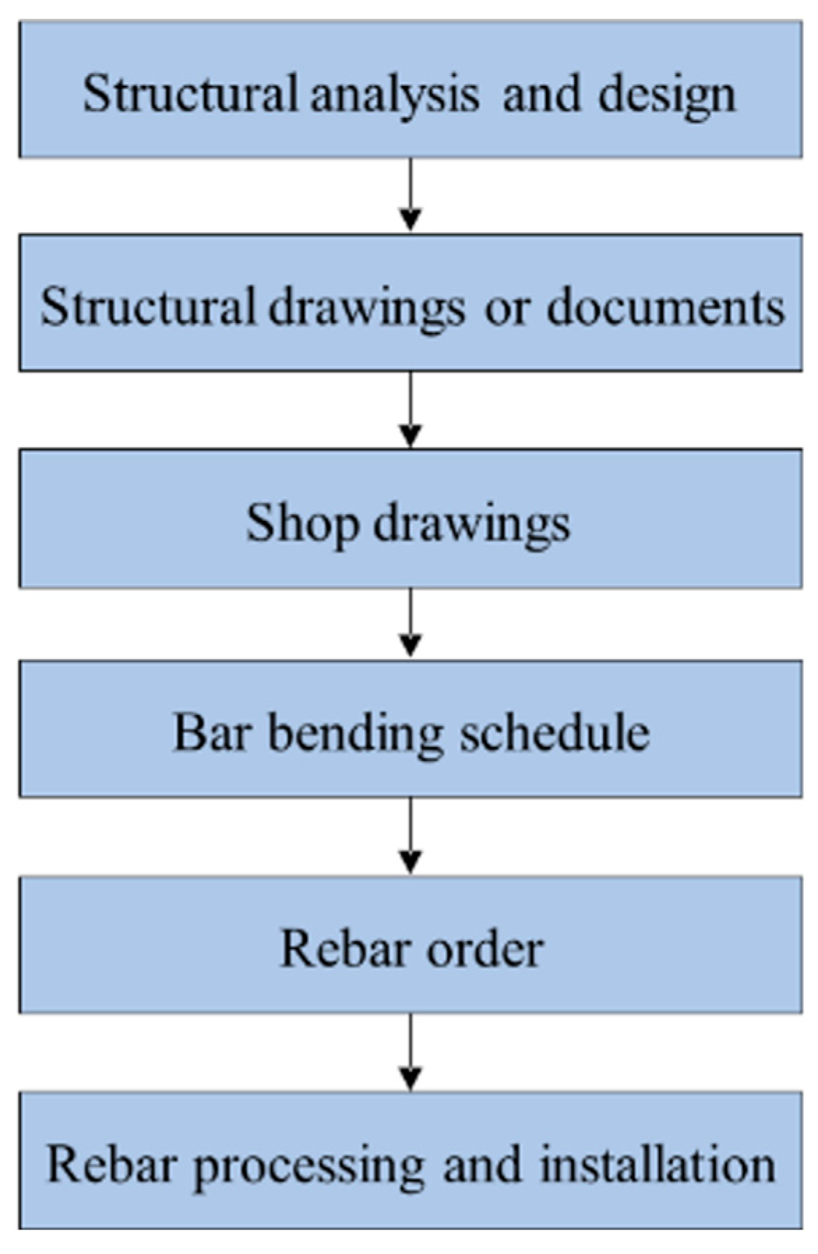 Buildings 14 01207 g001
