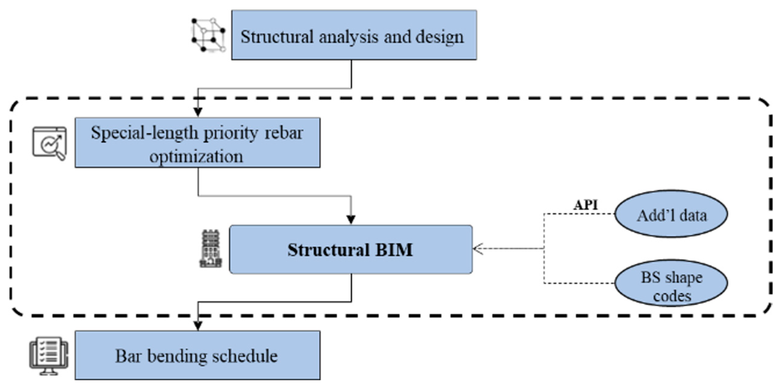 Buildings 14 01207 g002