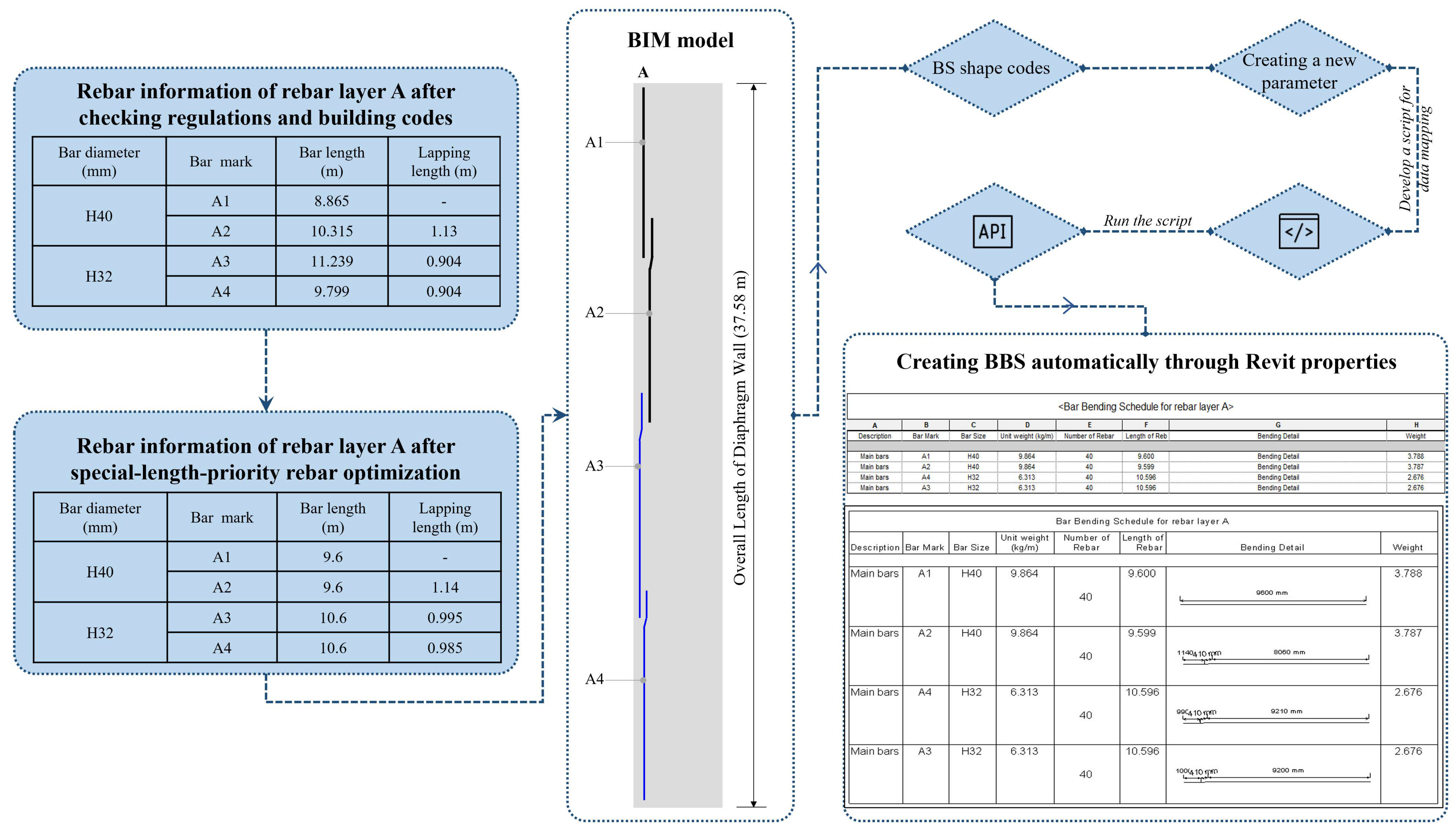 Buildings 14 01207 g005