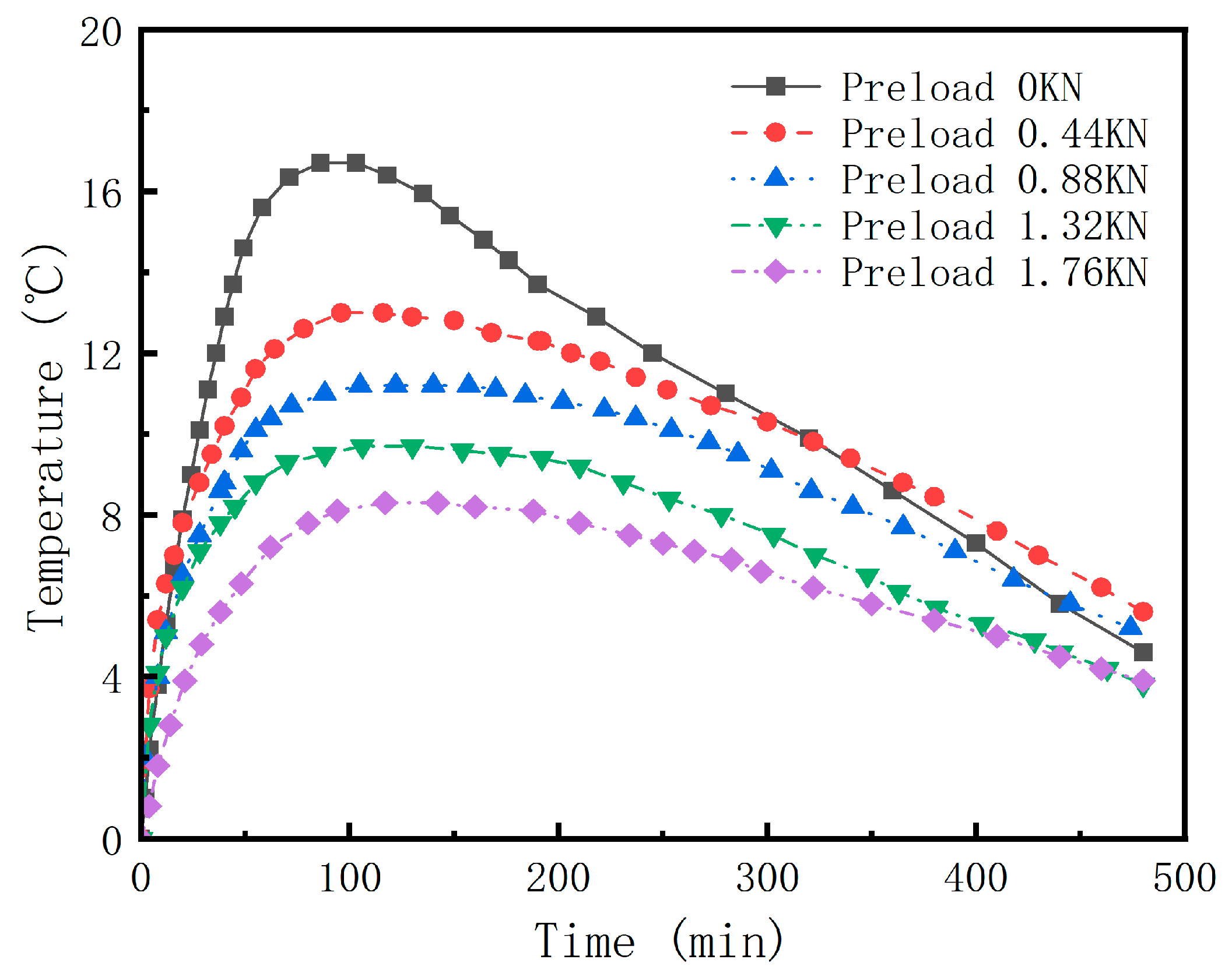 Buildings 14 01208 g005