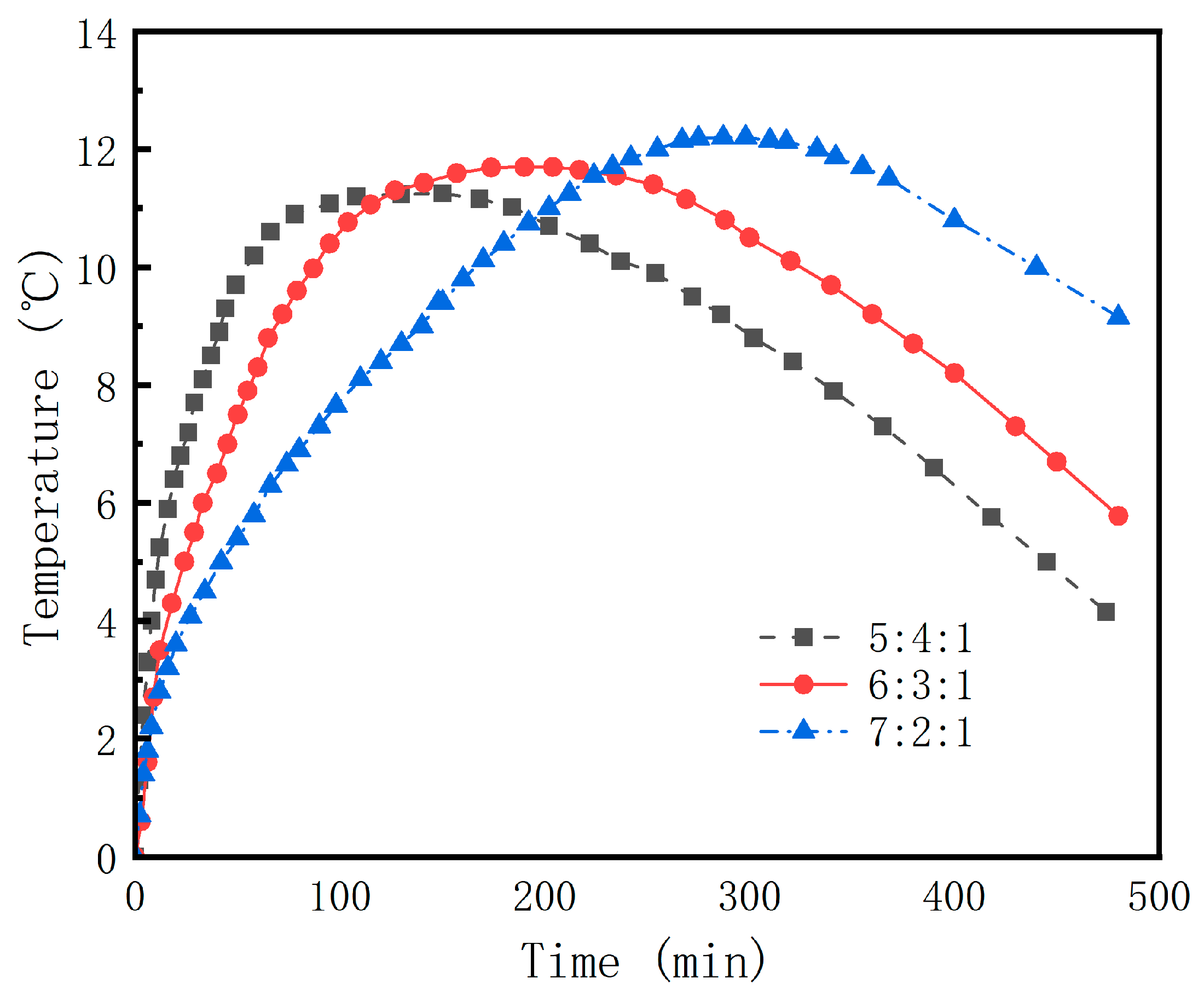 Buildings 14 01208 g007