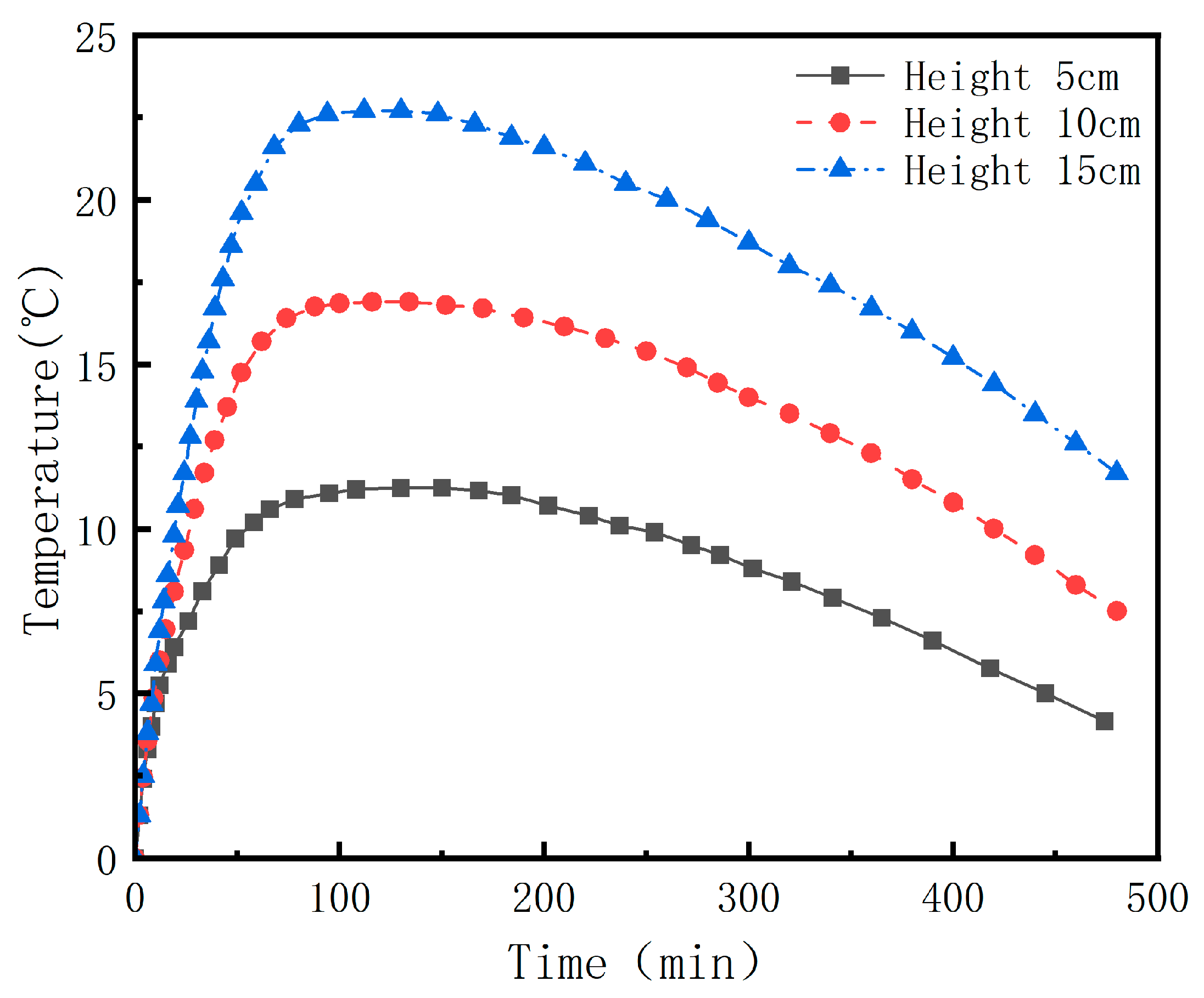 Buildings 14 01208 g009