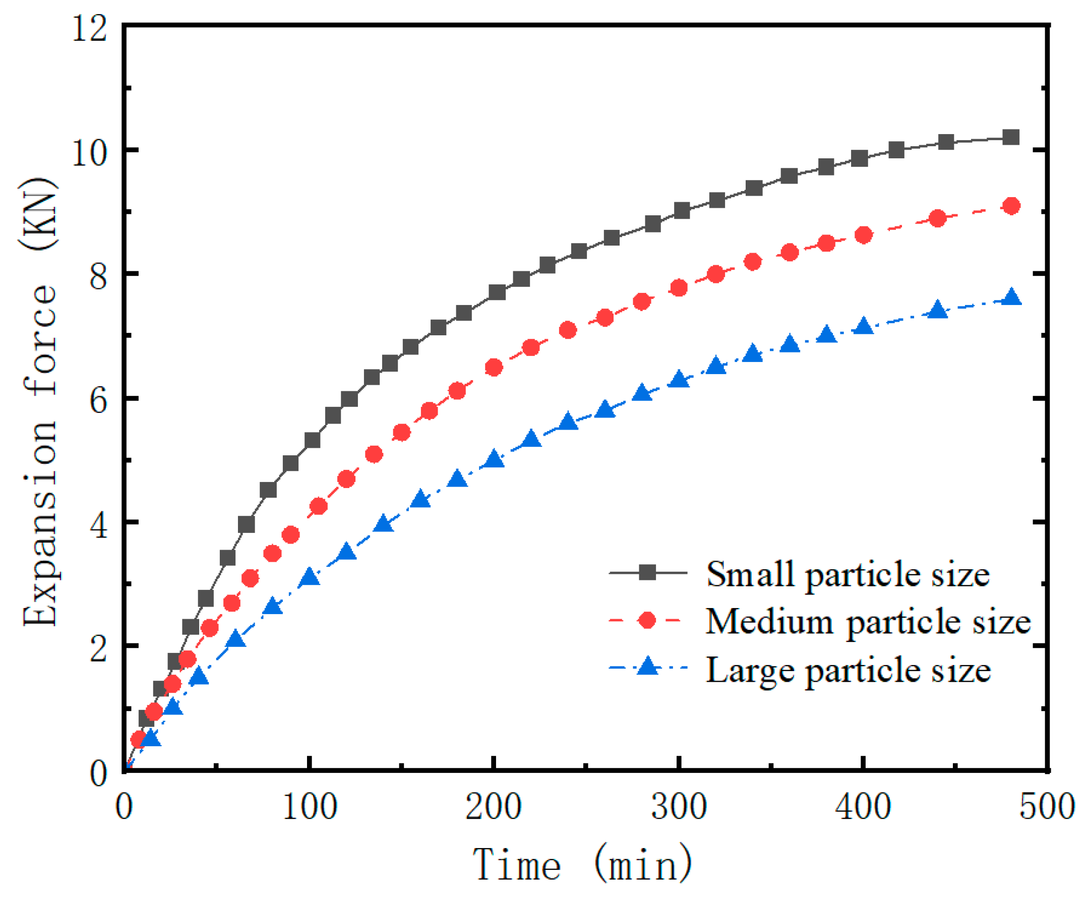 Buildings 14 01208 g010
