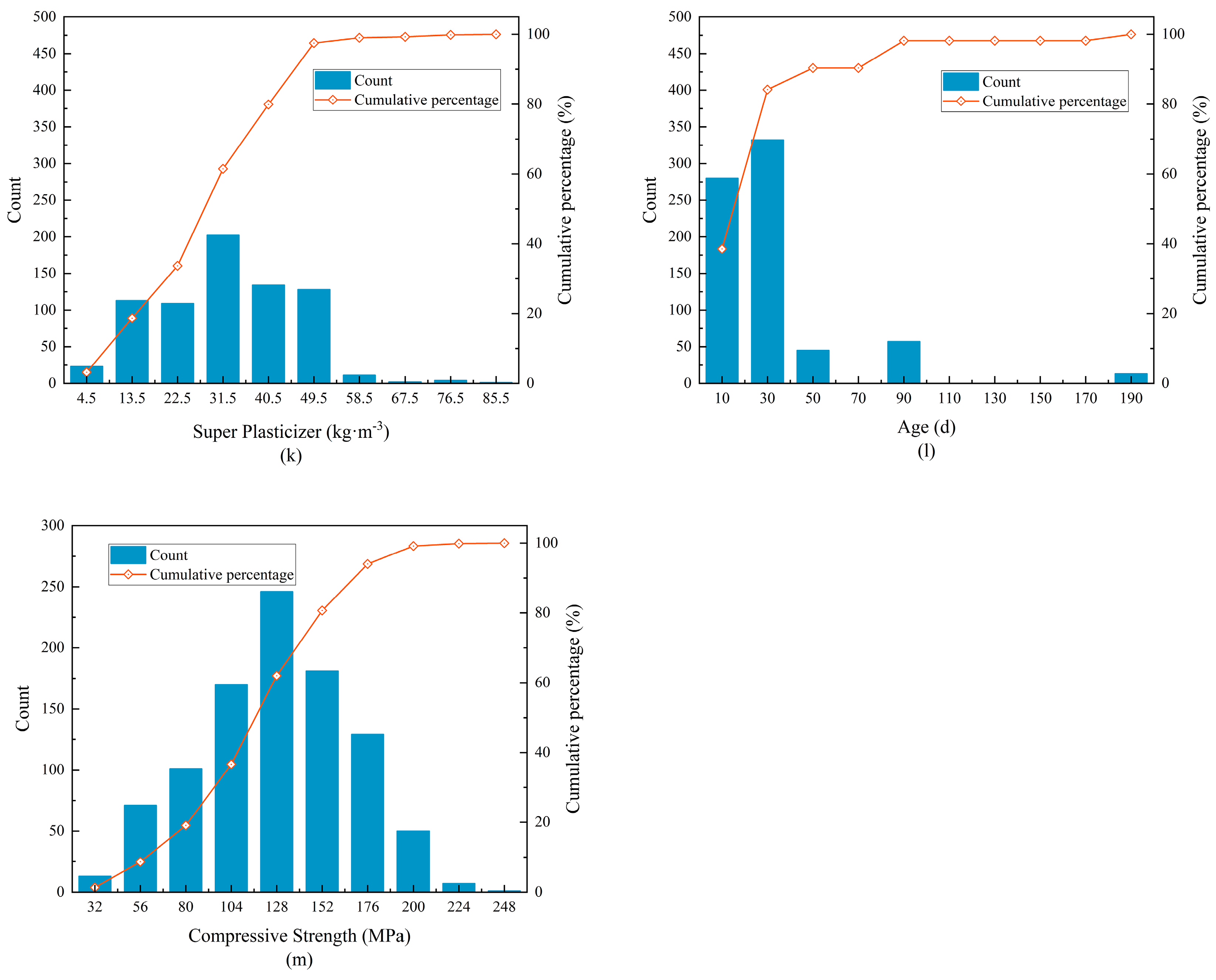 Buildings 14 01209 g005c