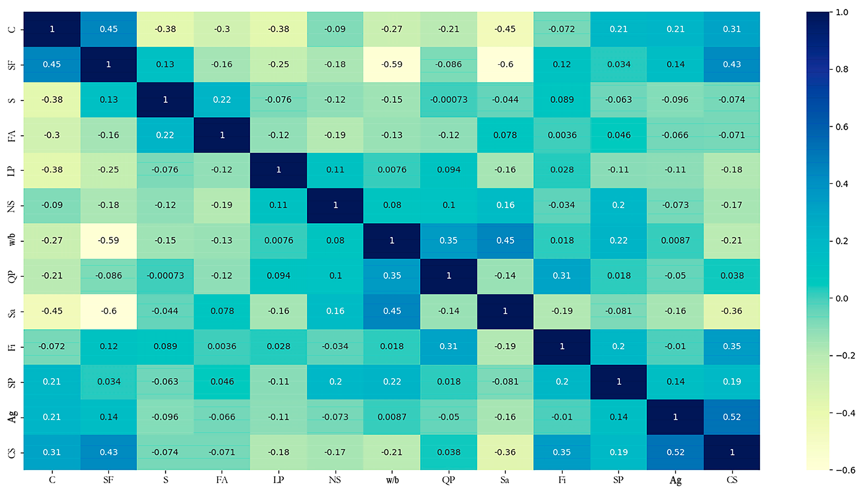 Buildings 14 01209 g006
