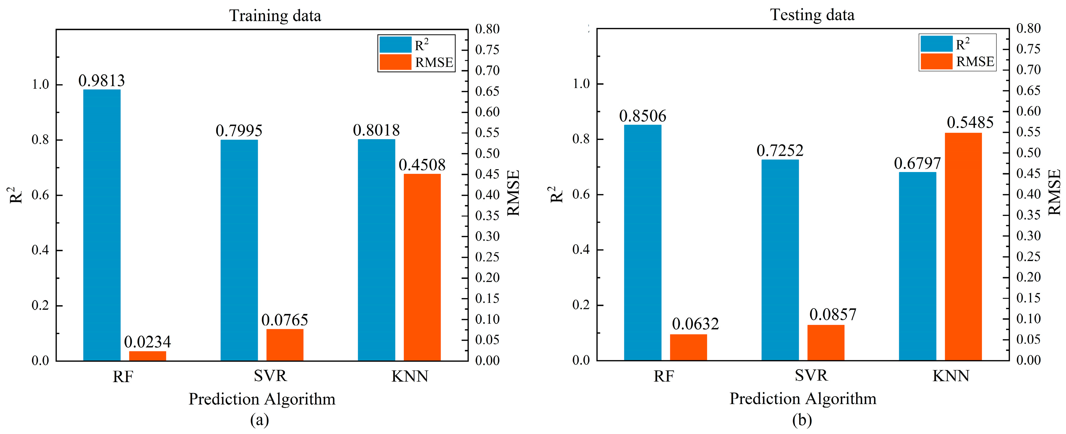 Buildings 14 01209 g007