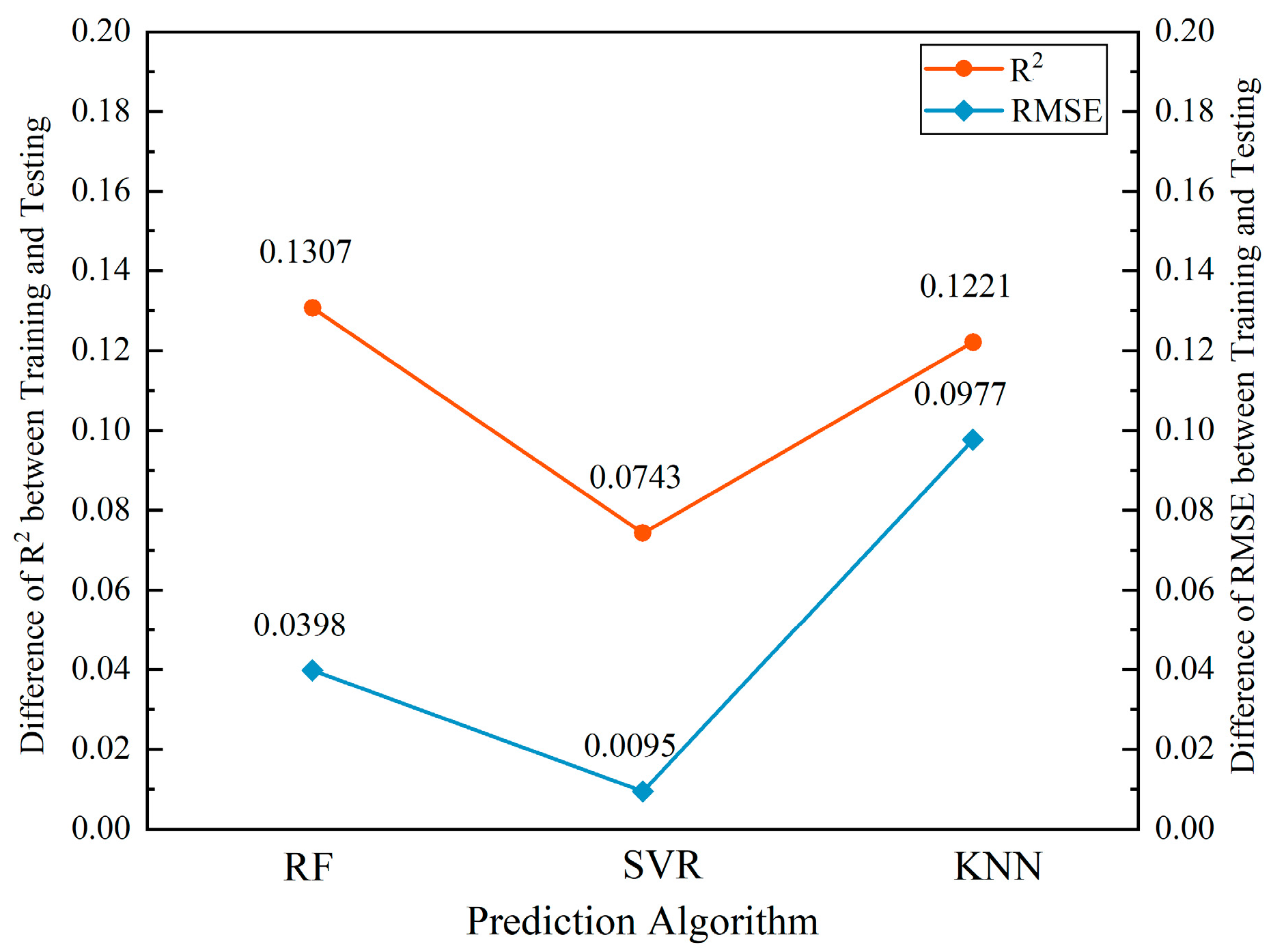 Buildings 14 01209 g008