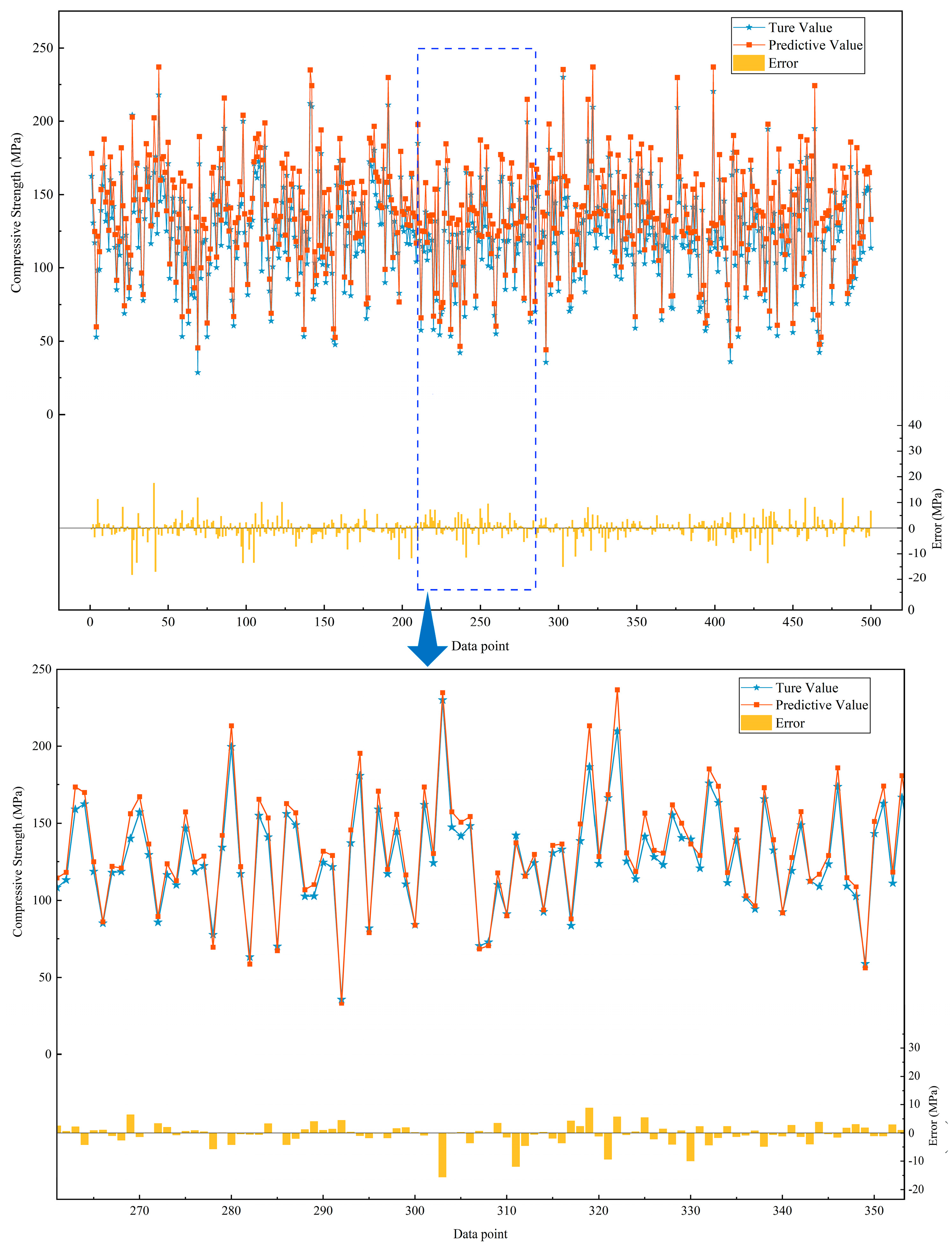 Buildings 14 01209 g013