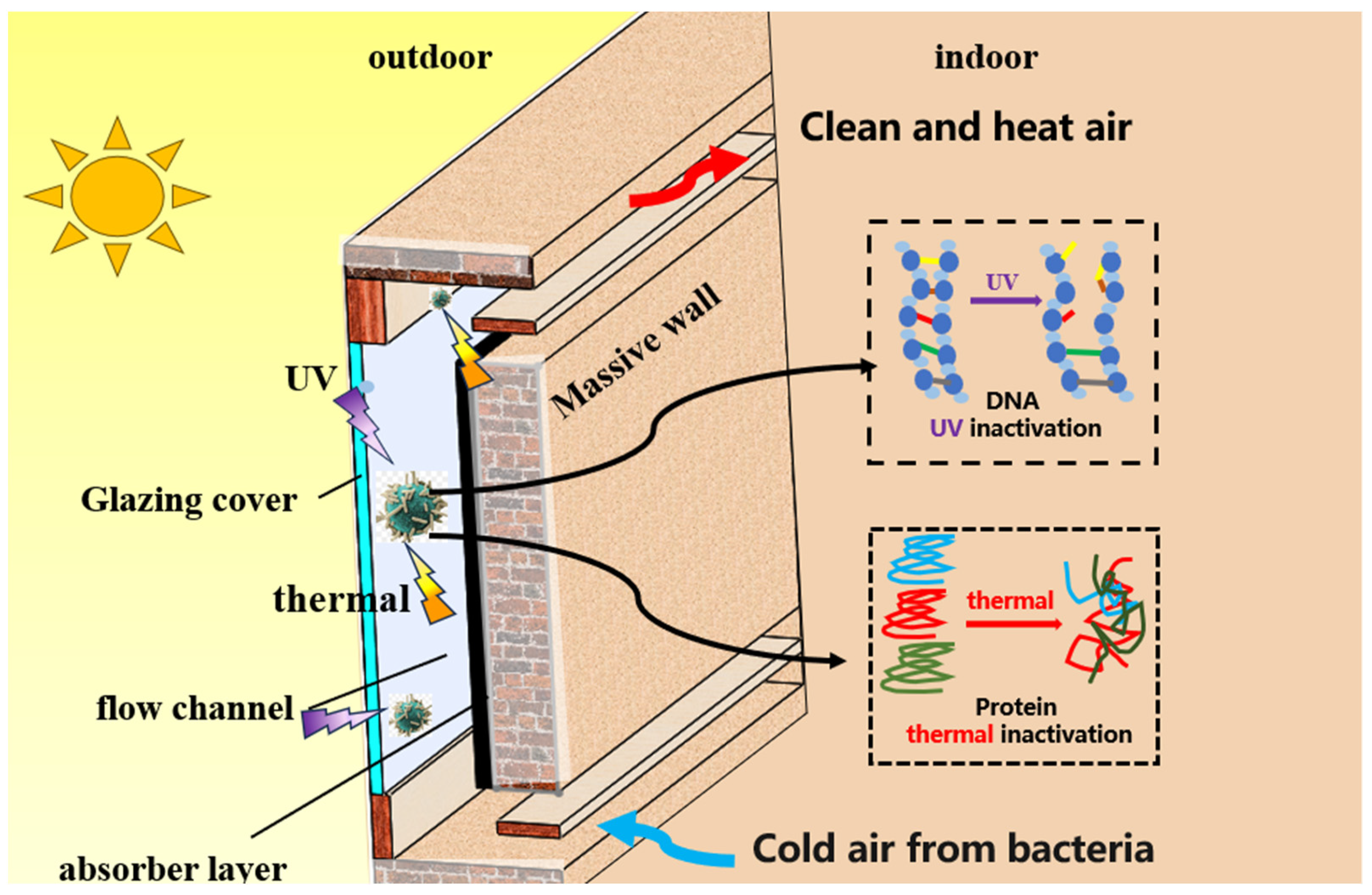 Buildings 14 01210 g001
