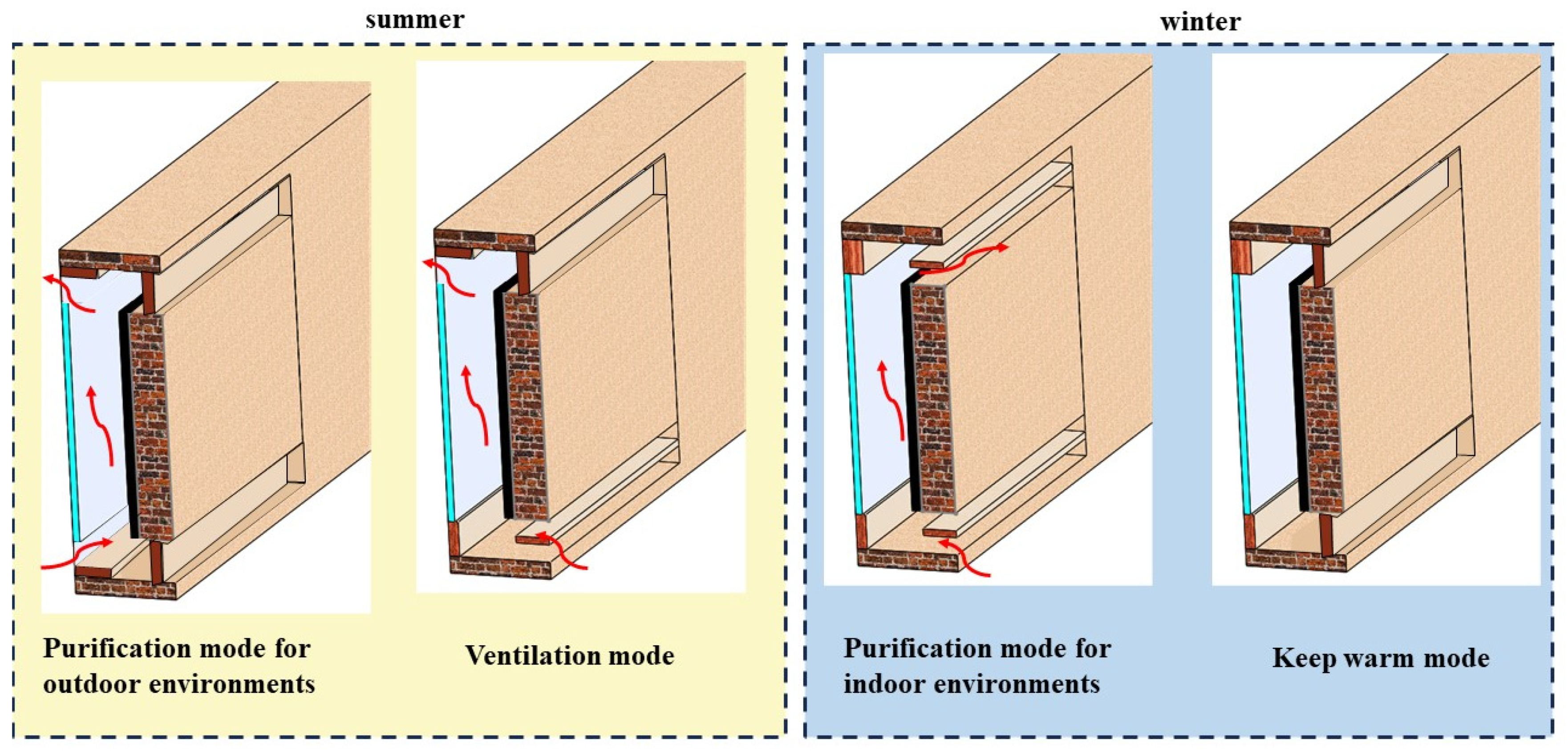 Buildings 14 01210 g002