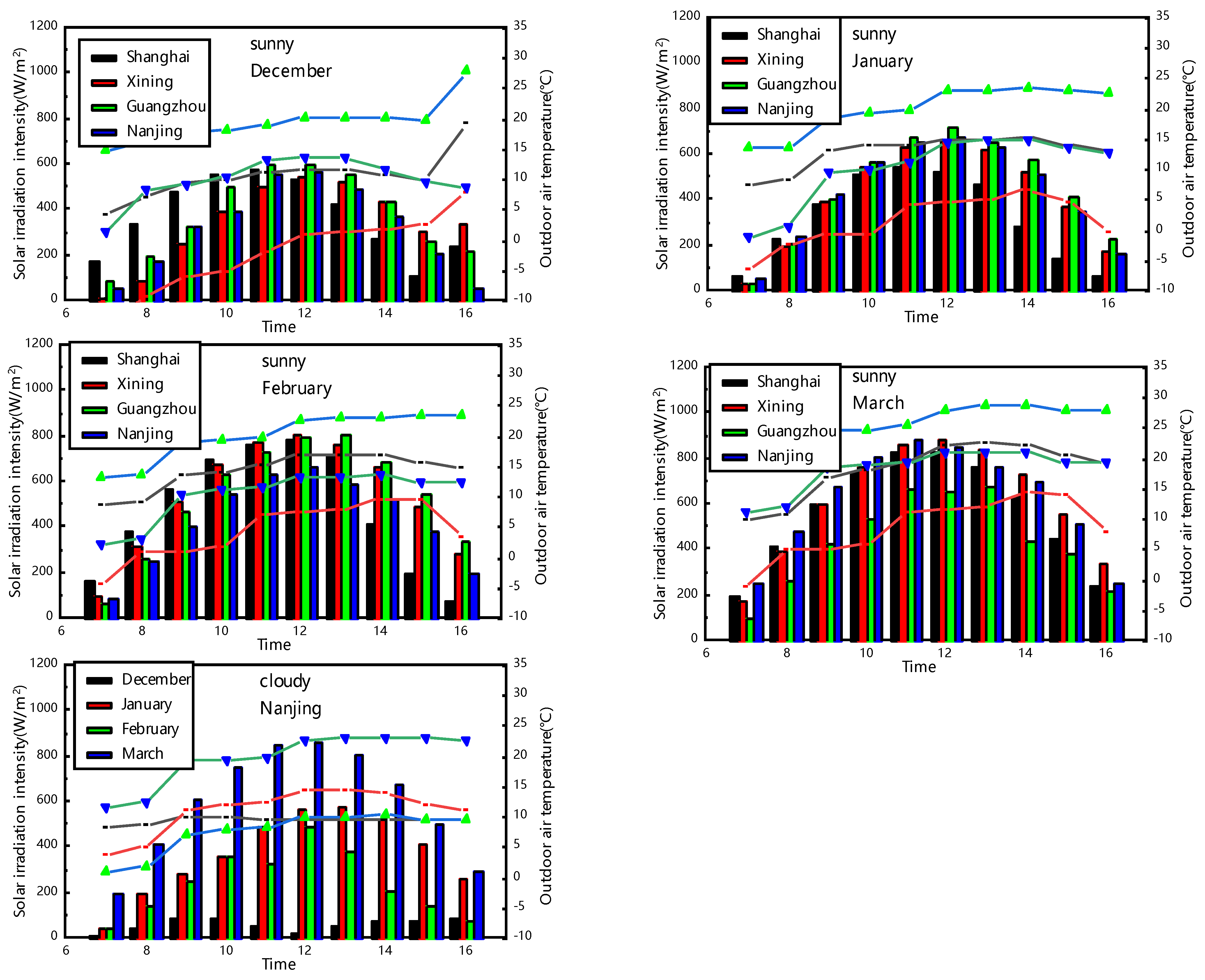 Buildings 14 01210 g005