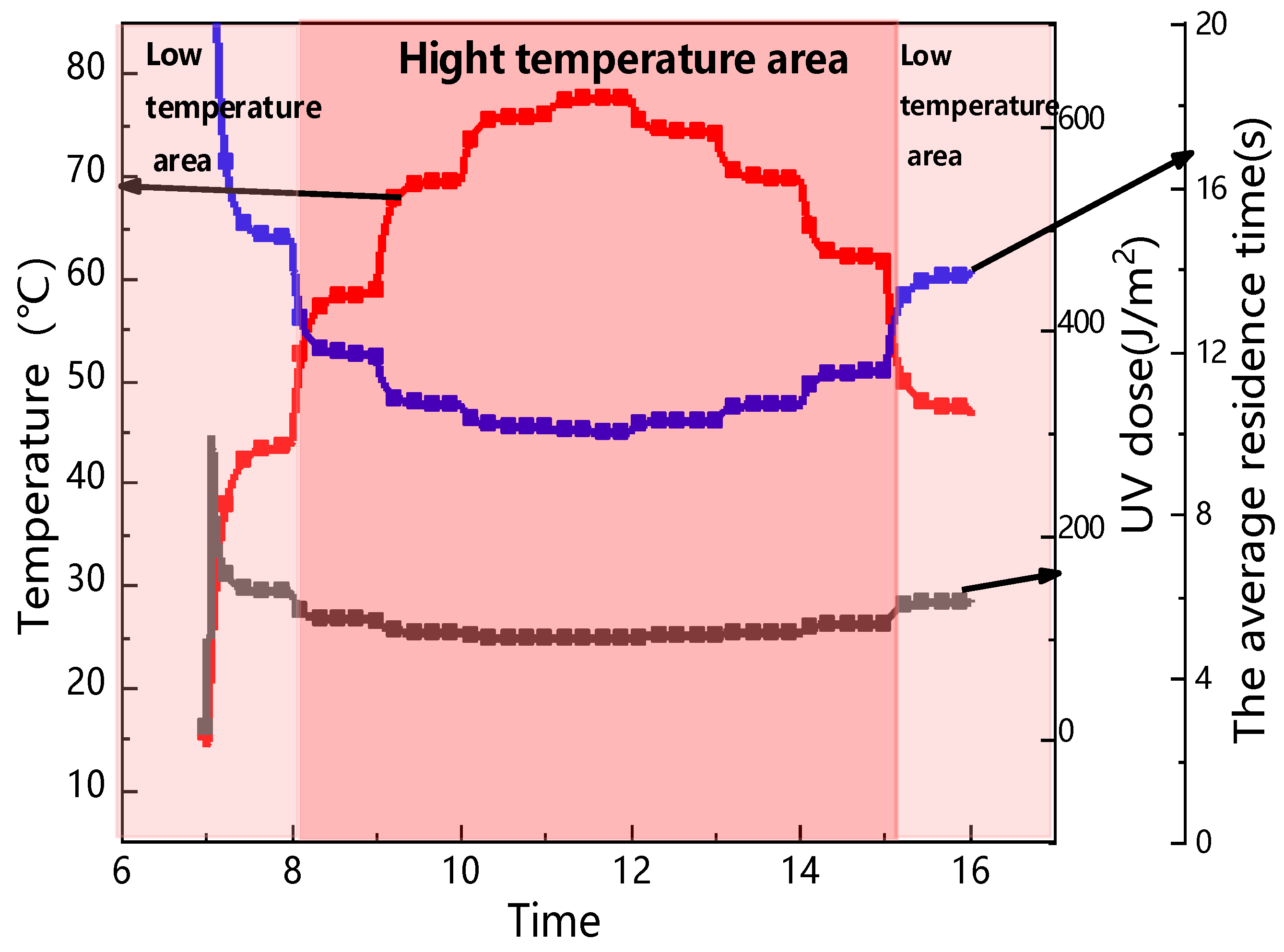 Buildings 14 01210 g008
