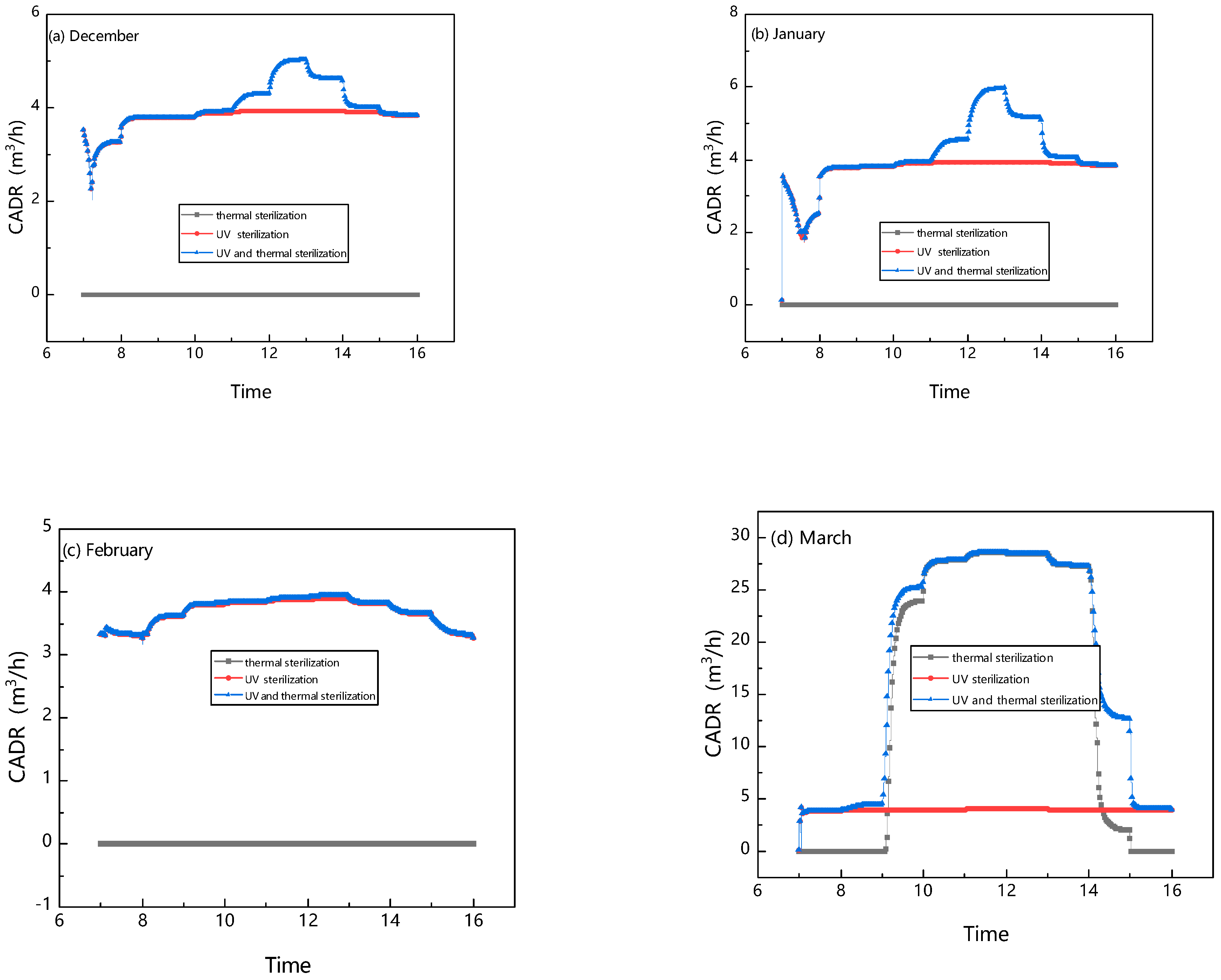 Buildings 14 01210 g011