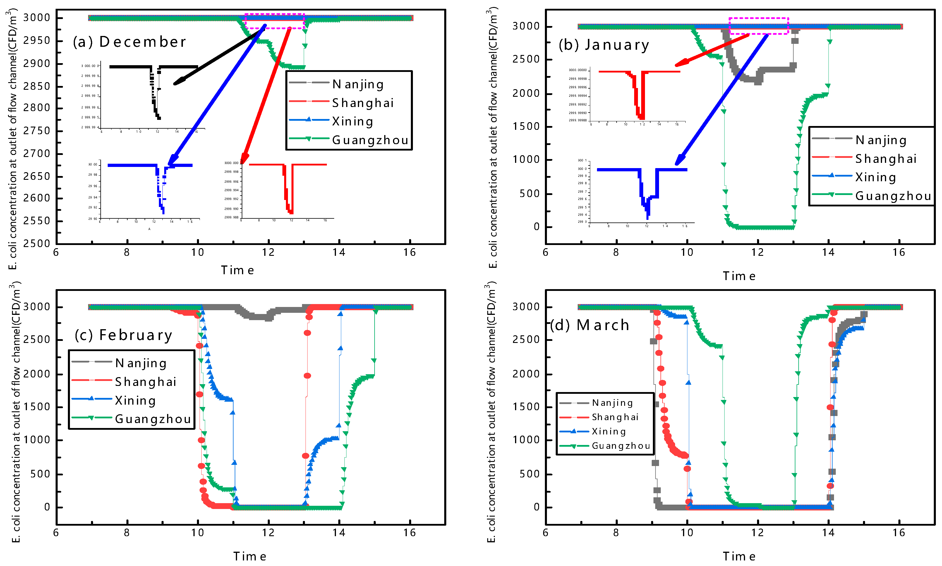 Buildings 14 01210 g012
