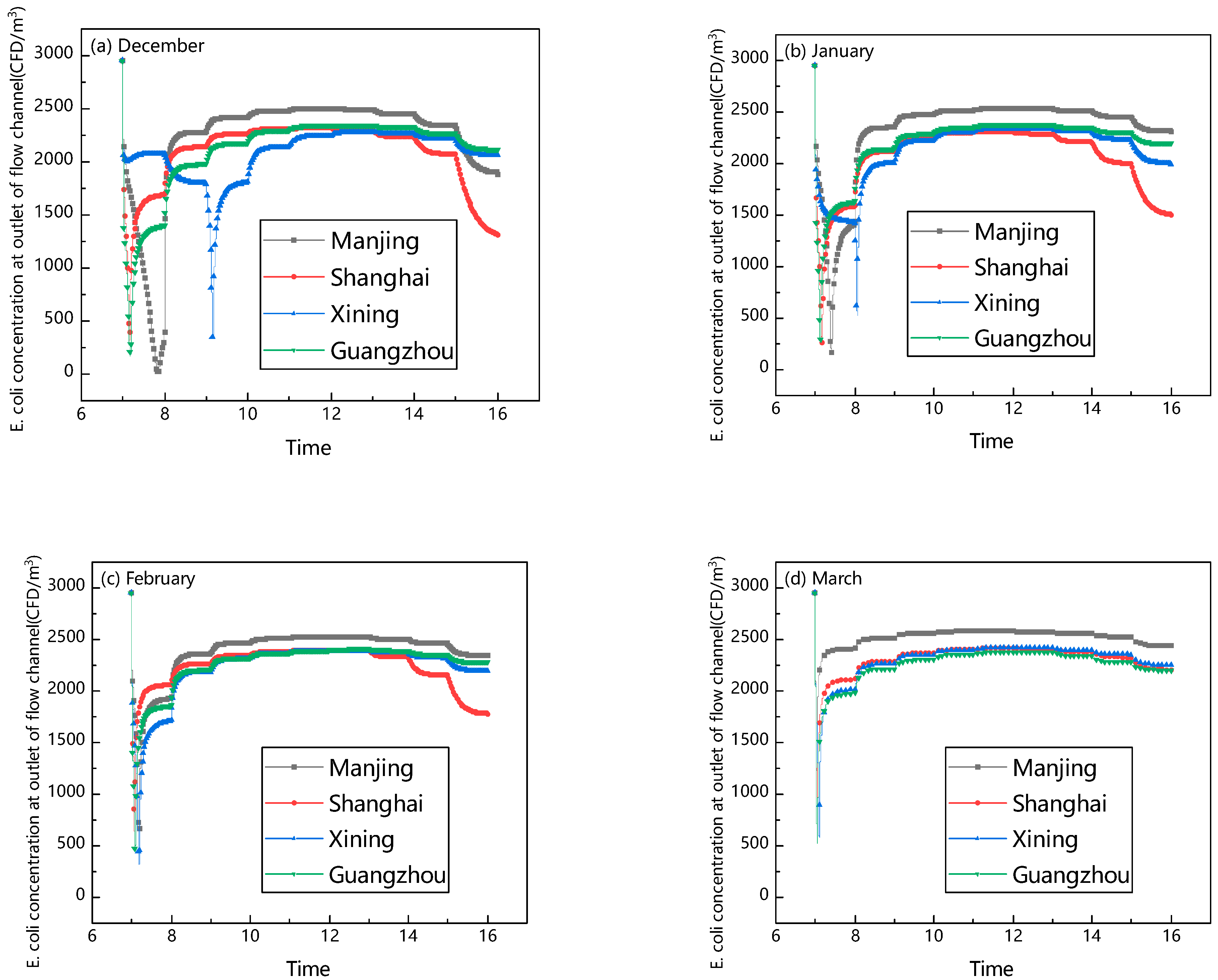 Buildings 14 01210 g013