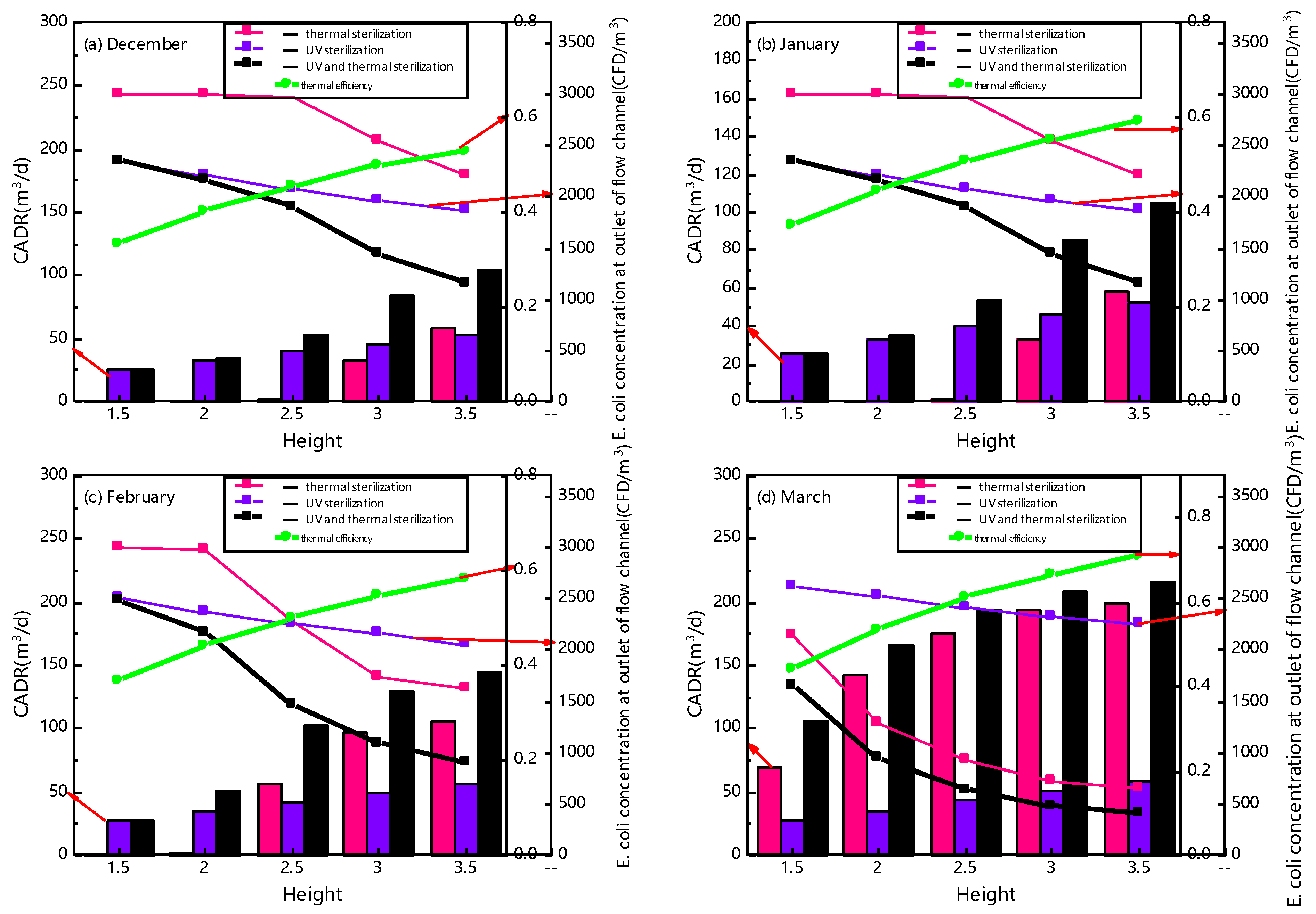 Buildings 14 01210 g014