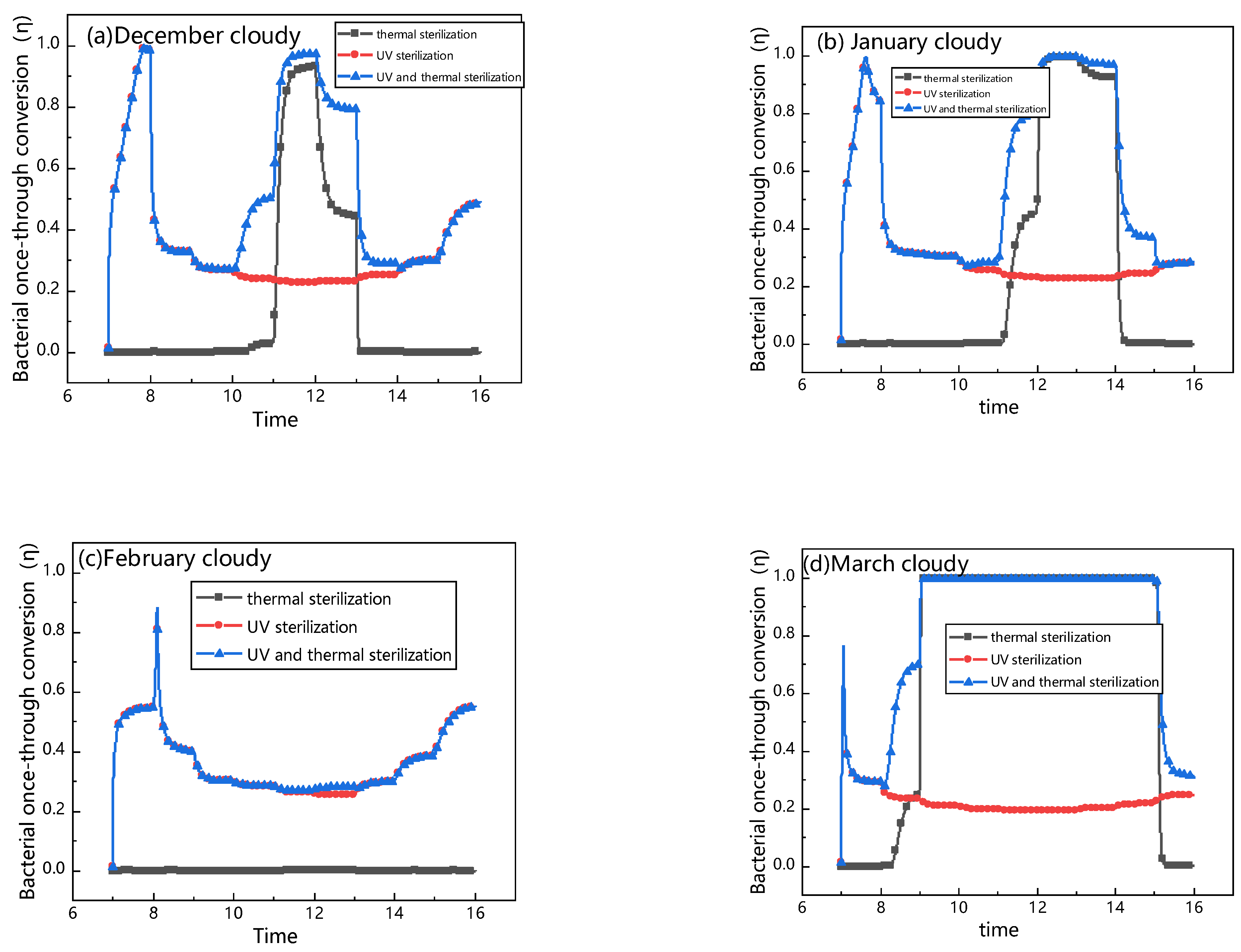 Buildings 14 01210 g015