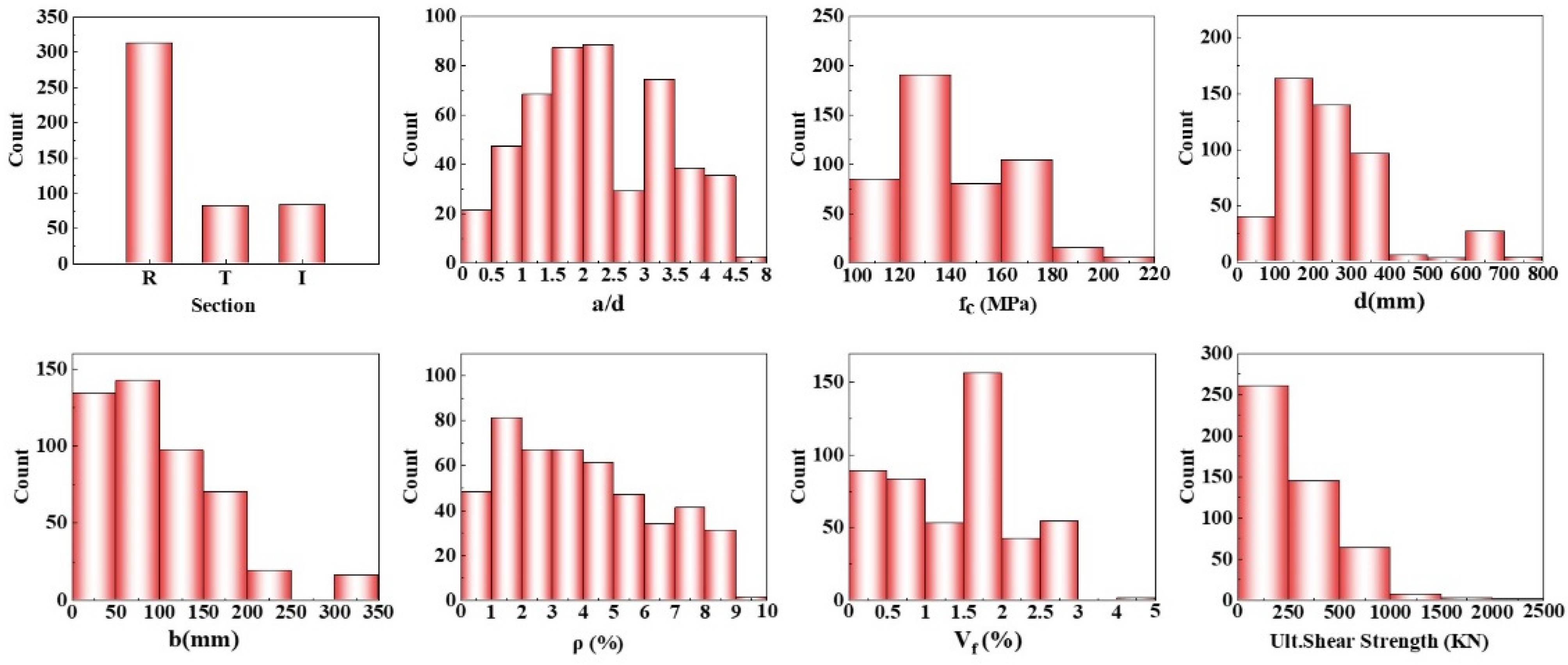 Buildings 14 01212 g001 Buildings 14 01212 g001