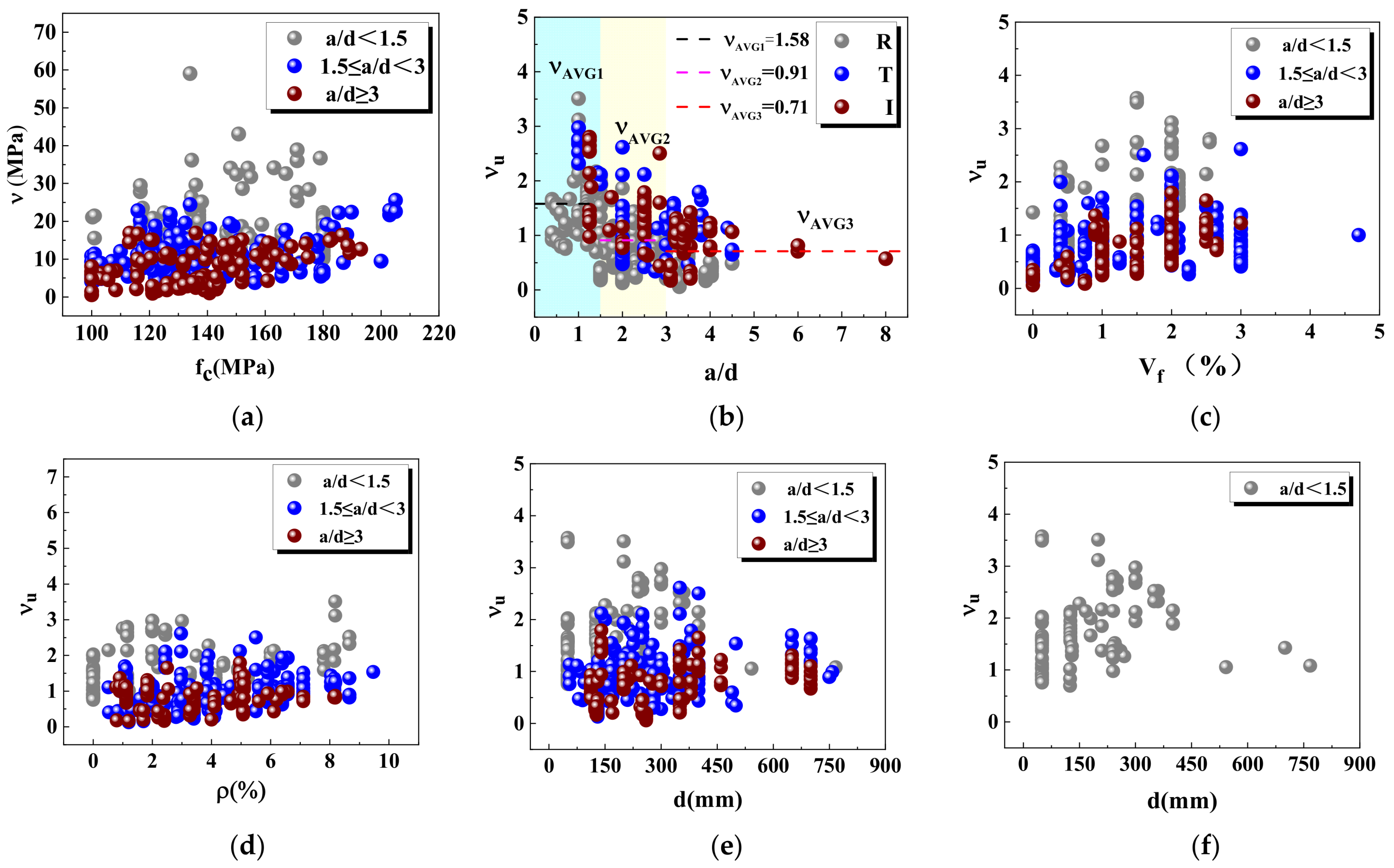 Buildings 14 01212 g002 Buildings 14 01212 g002