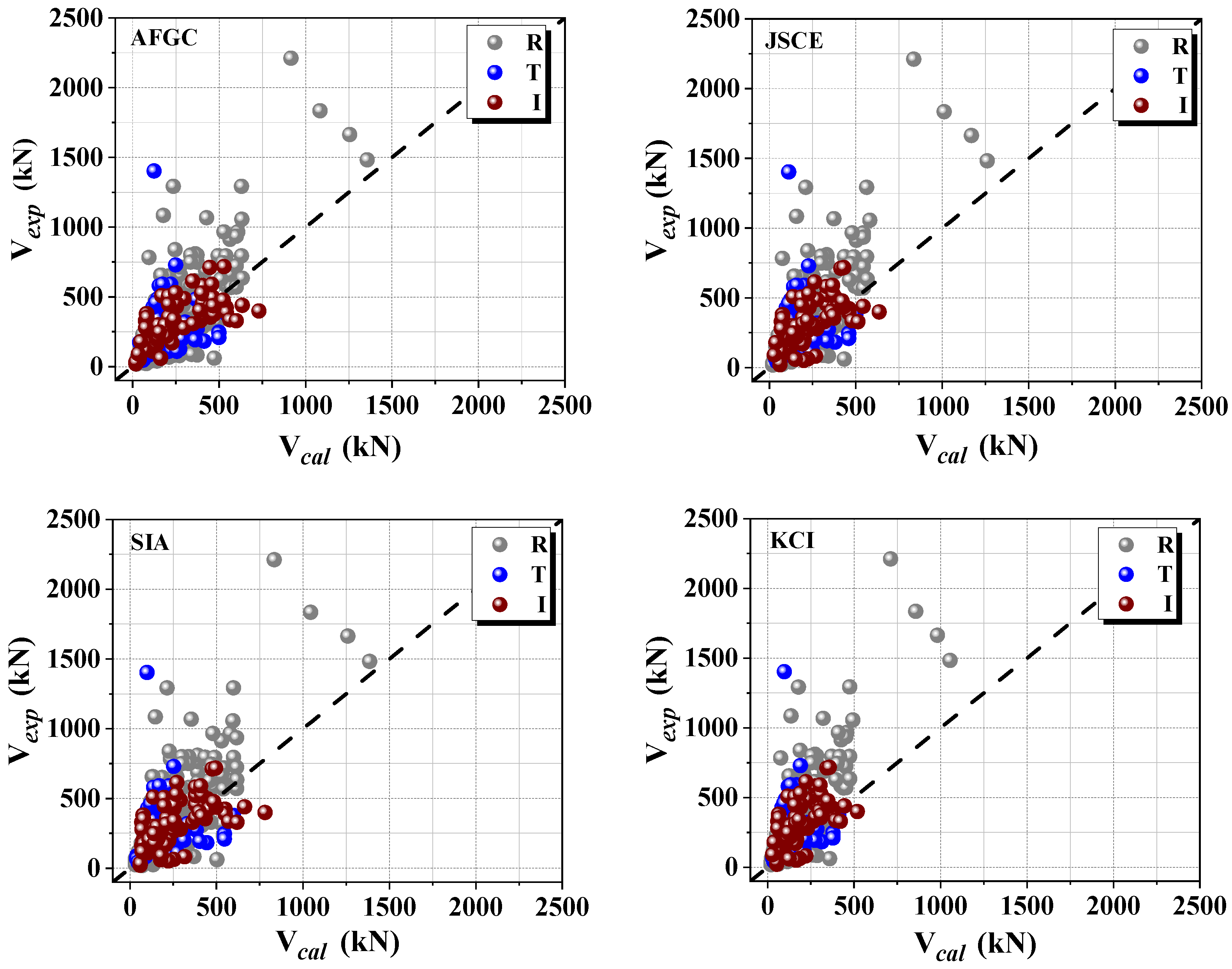 Buildings 14 01212 g003 Buildings 14 01212 g003
