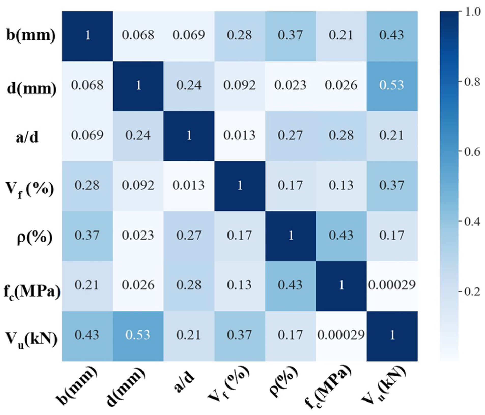 Buildings 14 01212 g004 Buildings 14 01212 g004