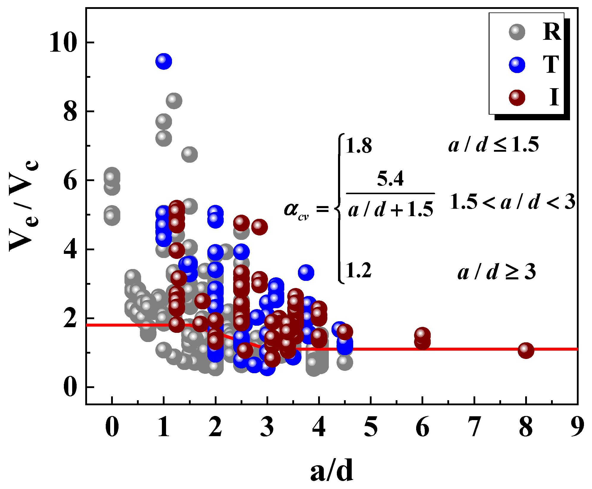 Buildings 14 01212 g007 Buildings 14 01212 g007
