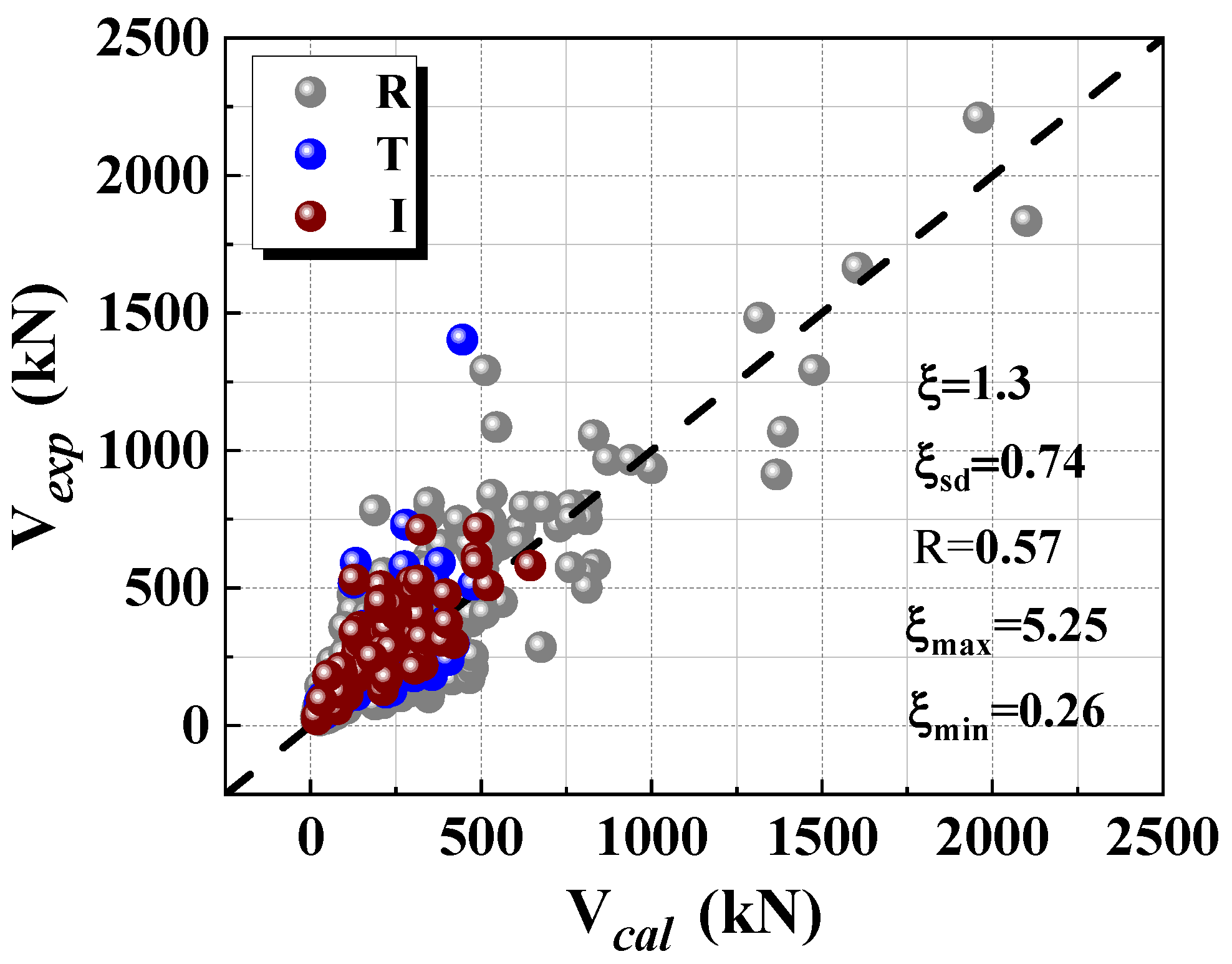 Buildings 14 01212 g008 Buildings 14 01212 g008