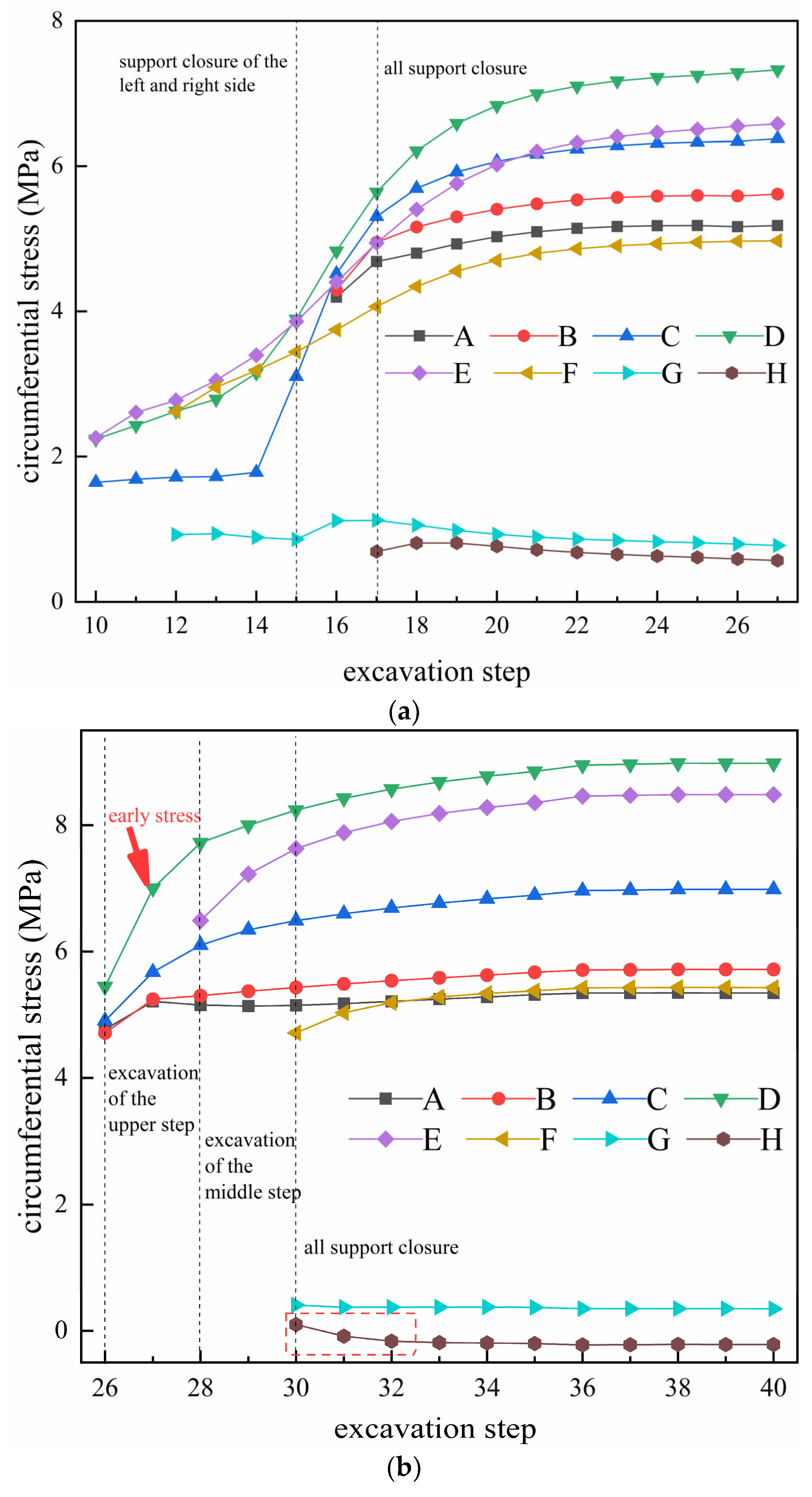Buildings 14 01213 g009