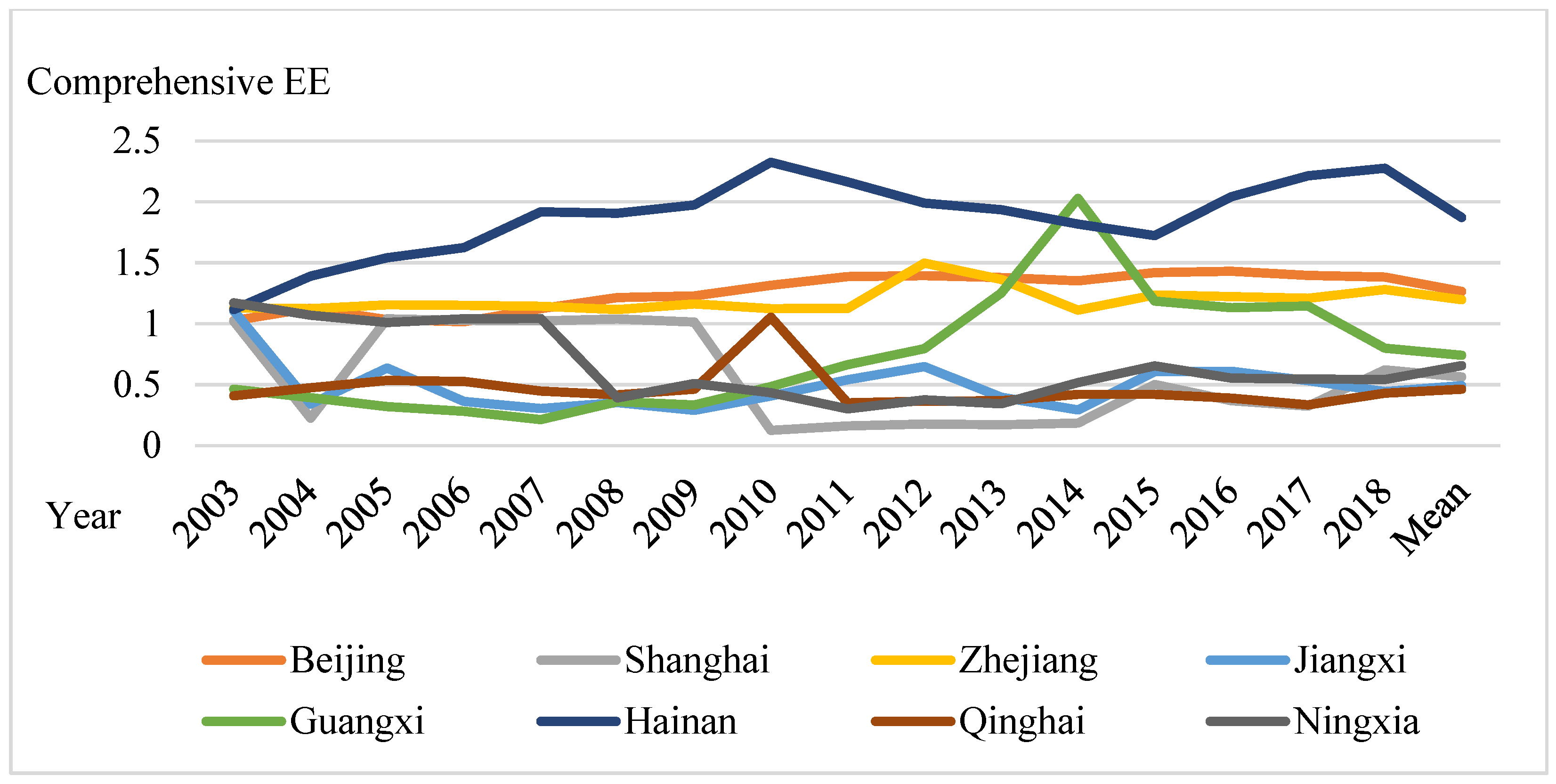Buildings 14 01214 g002