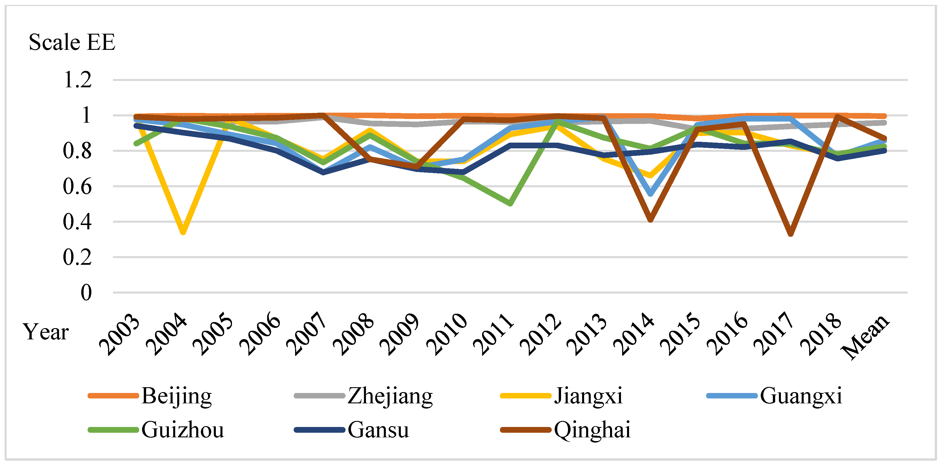 Buildings 14 01214 g004