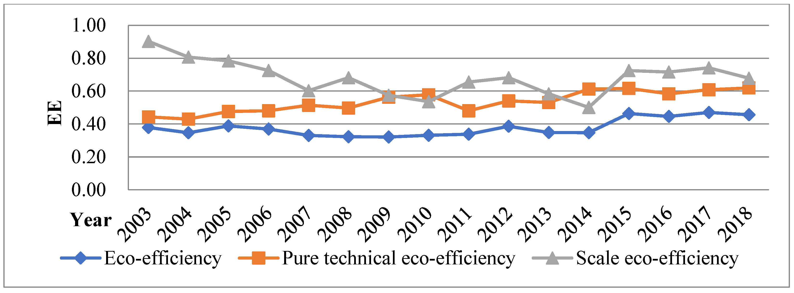 Buildings 14 01214 g005