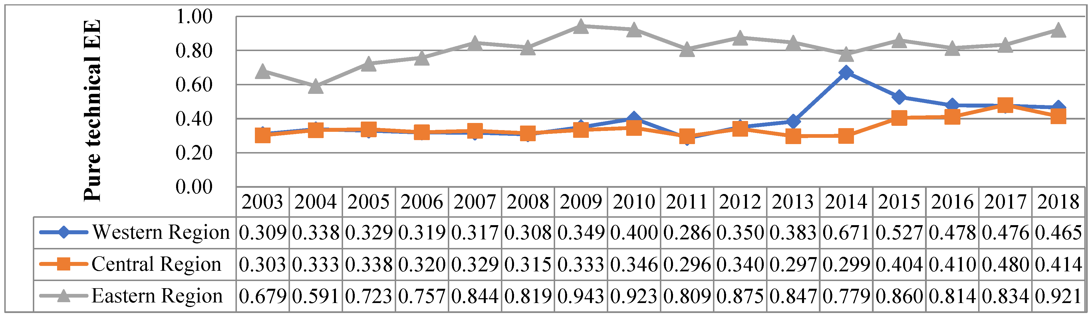 Buildings 14 01214 g007