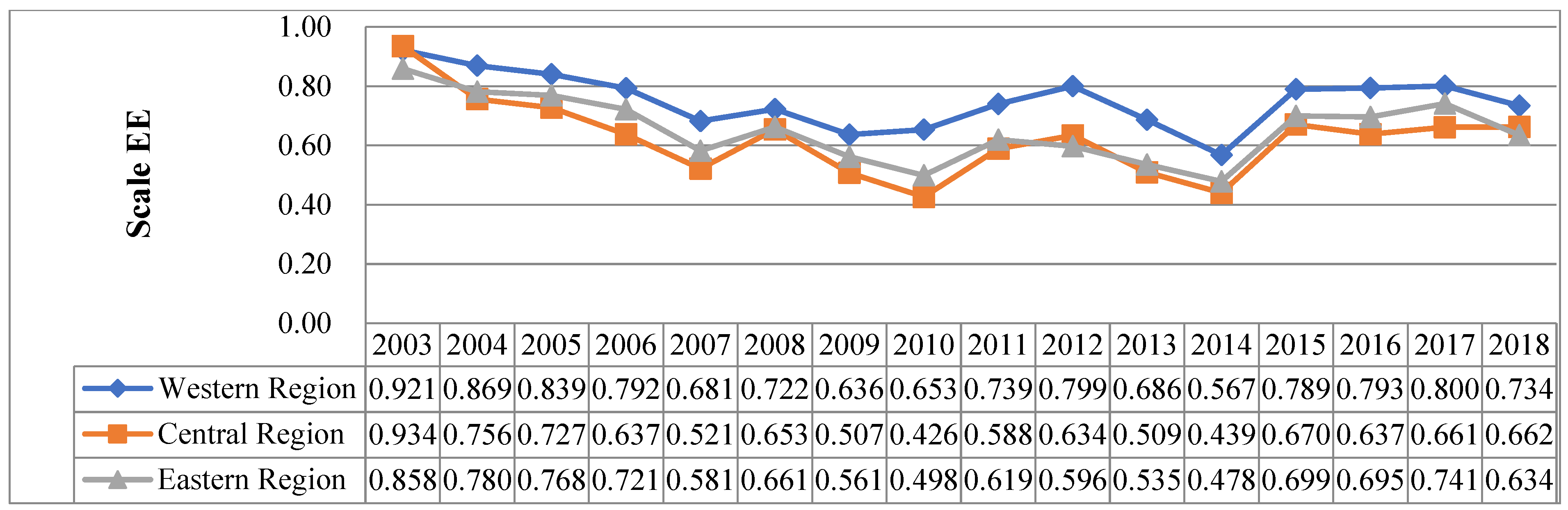 Buildings 14 01214 g008