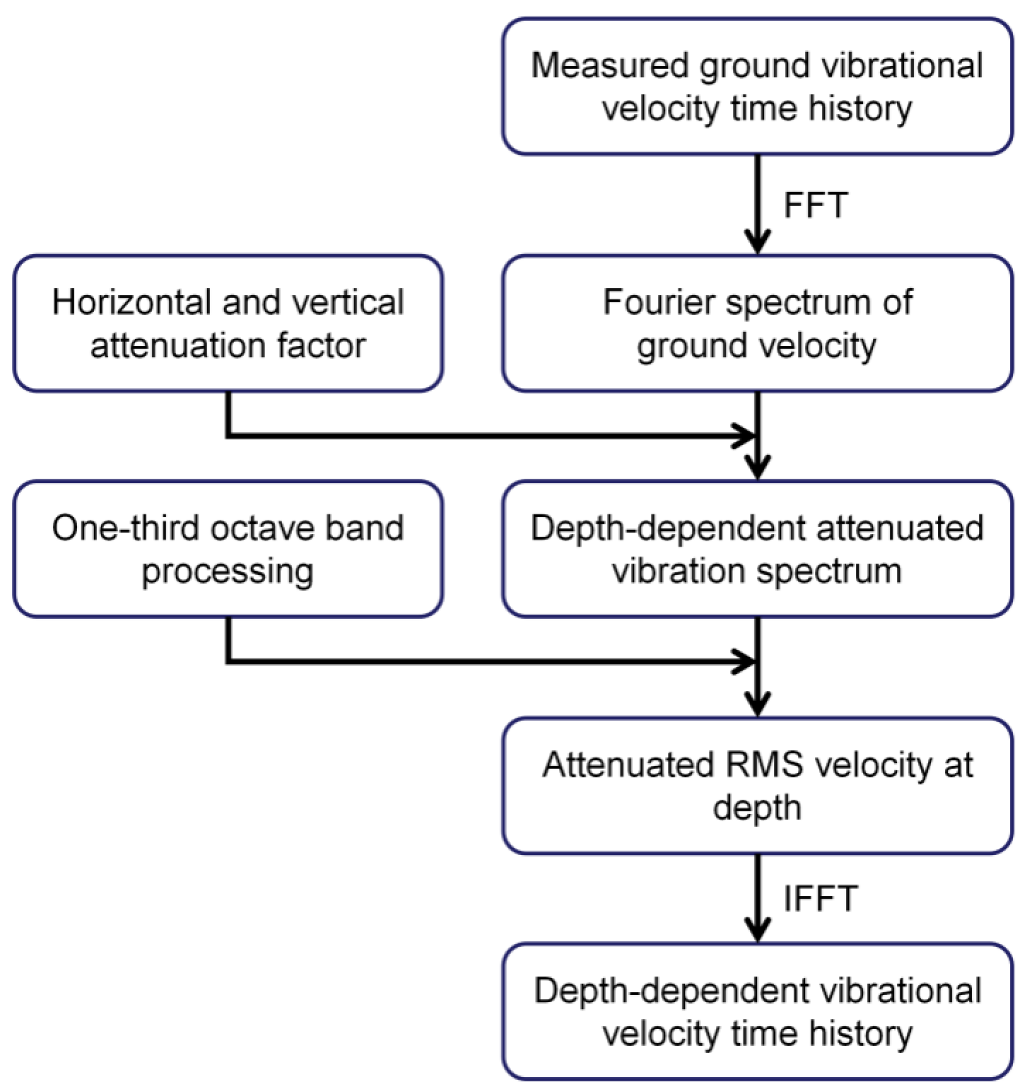 Buildings 14 01215 g002