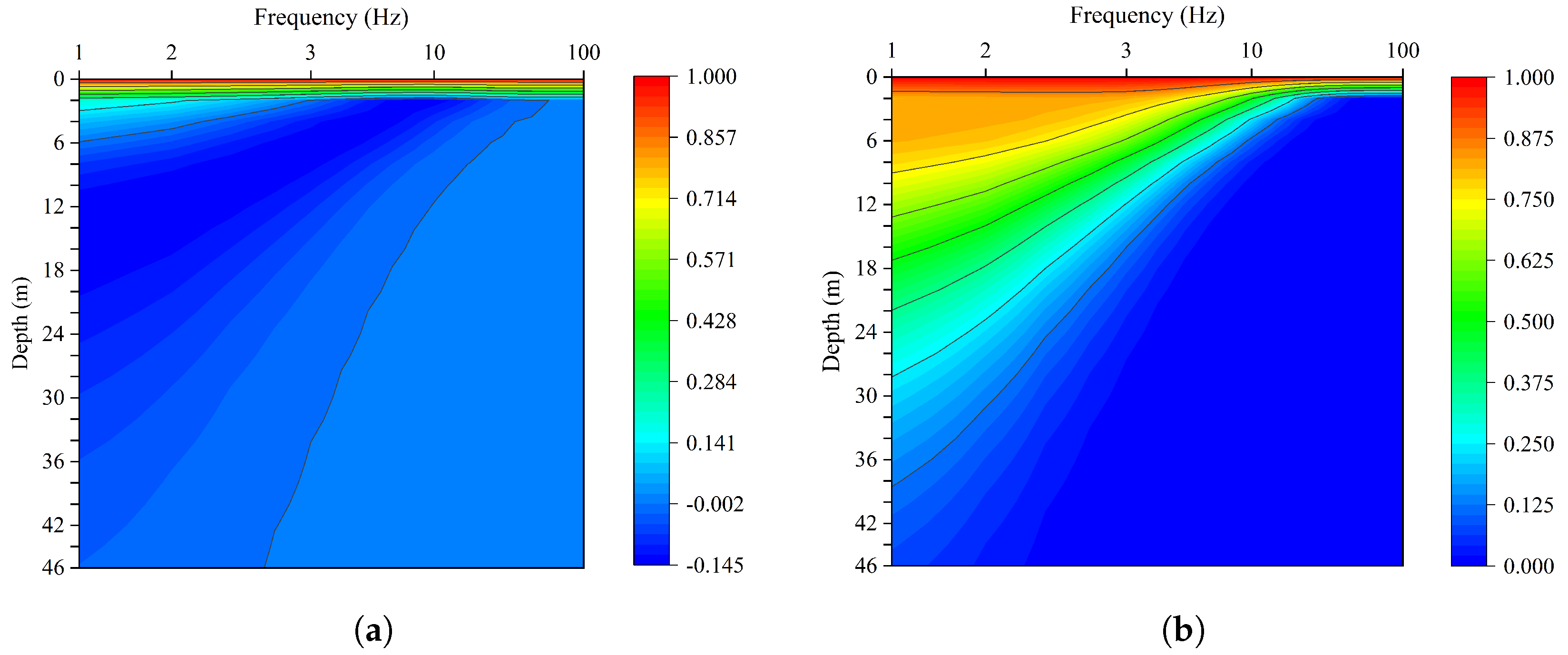 Buildings 14 01215 g003
