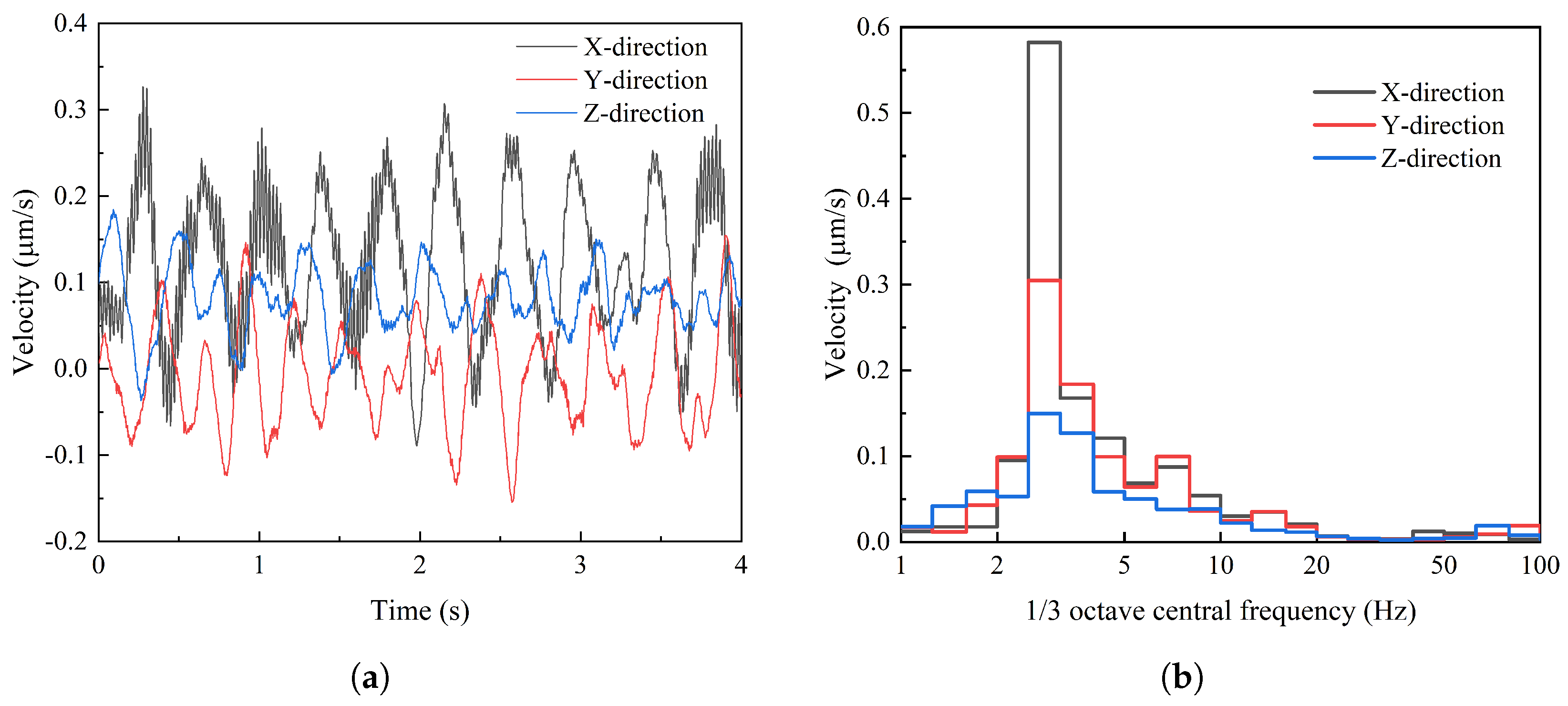 Buildings 14 01215 g005