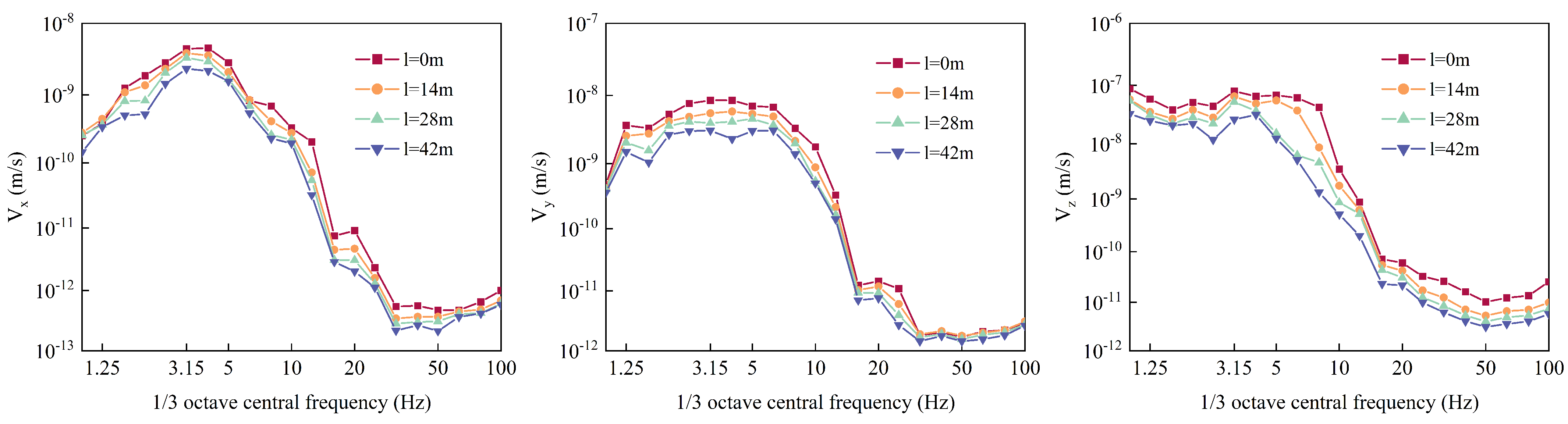 Buildings 14 01215 g007
