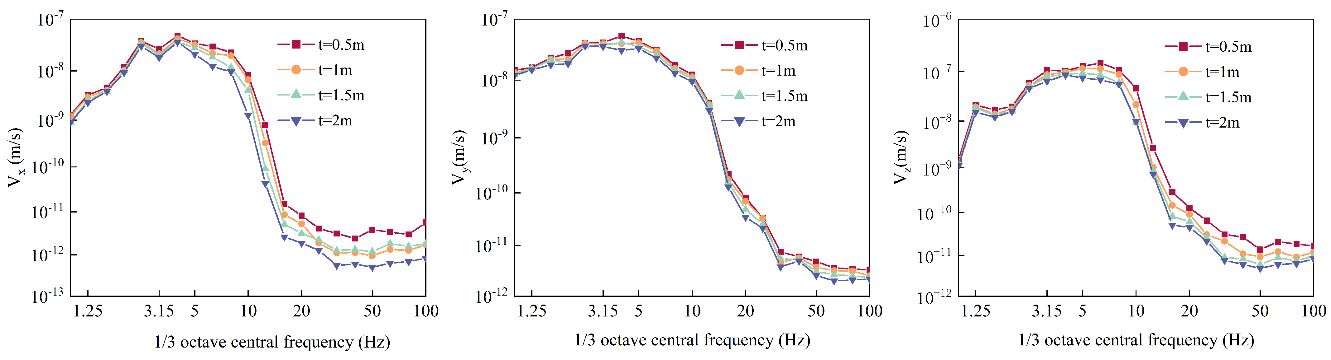 Buildings 14 01215 g009