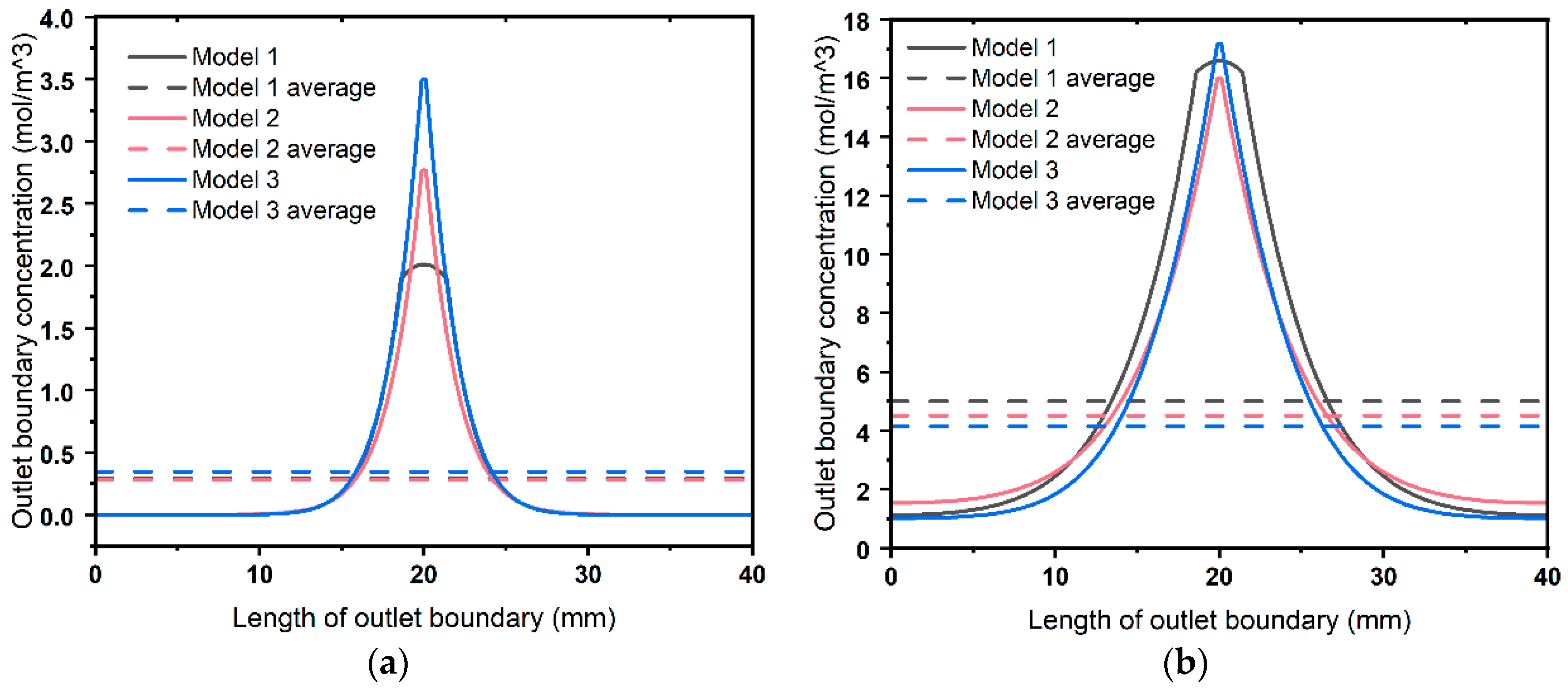 Buildings 14 01216 g014a