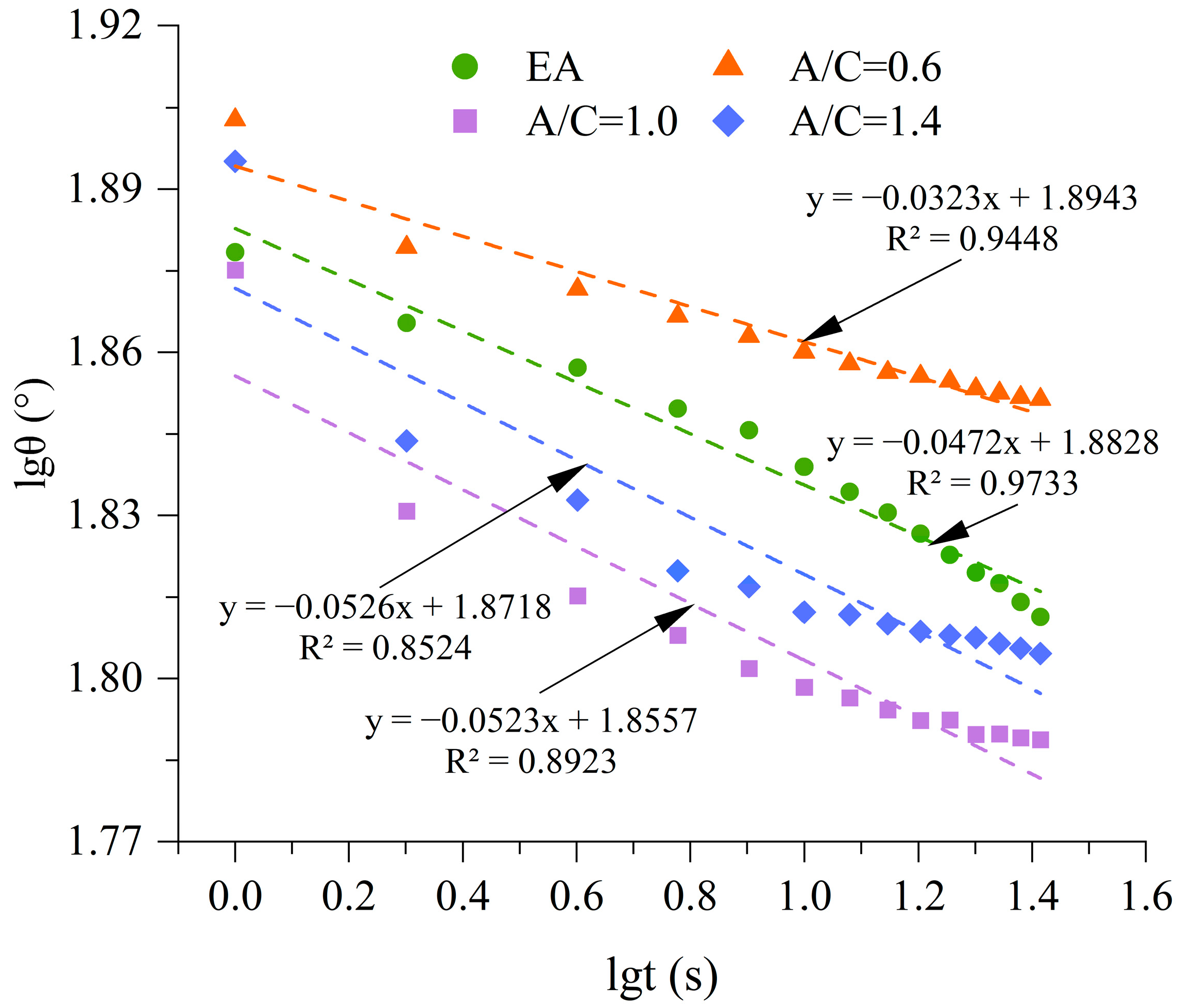 Buildings 14 01217 g009